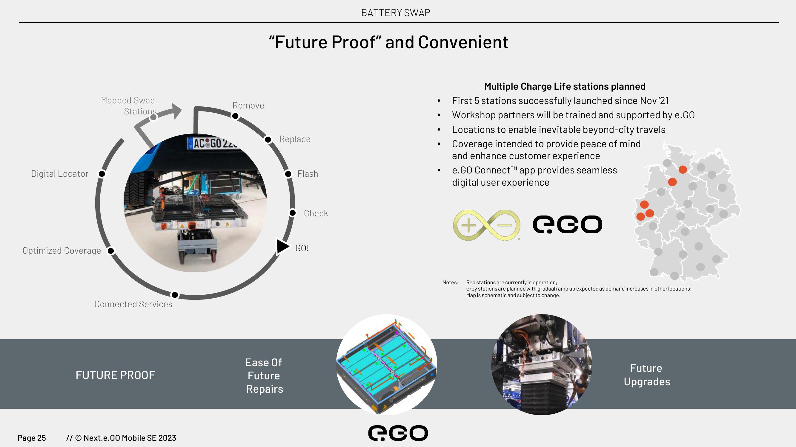 Next.e.GO Investor Update slide image #25