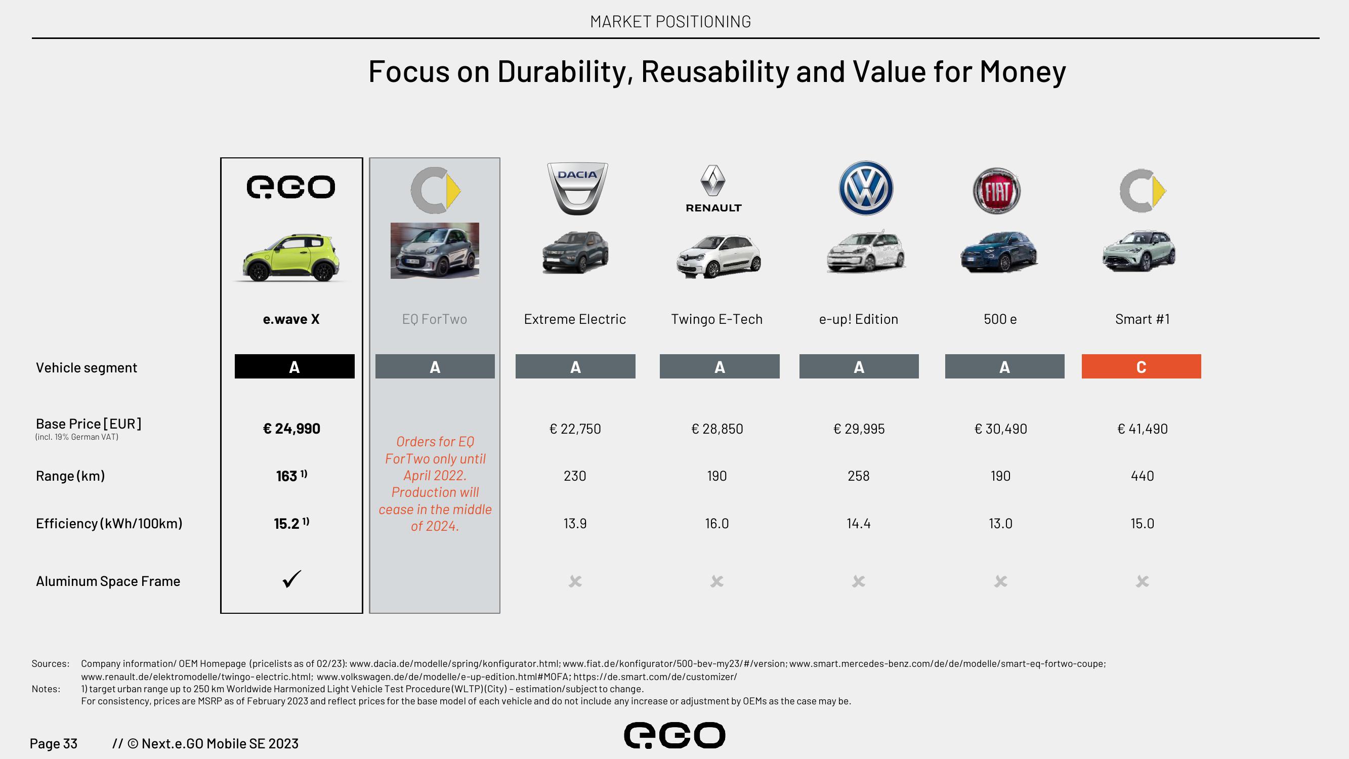 Next.e.GO Investor Update slide image #33