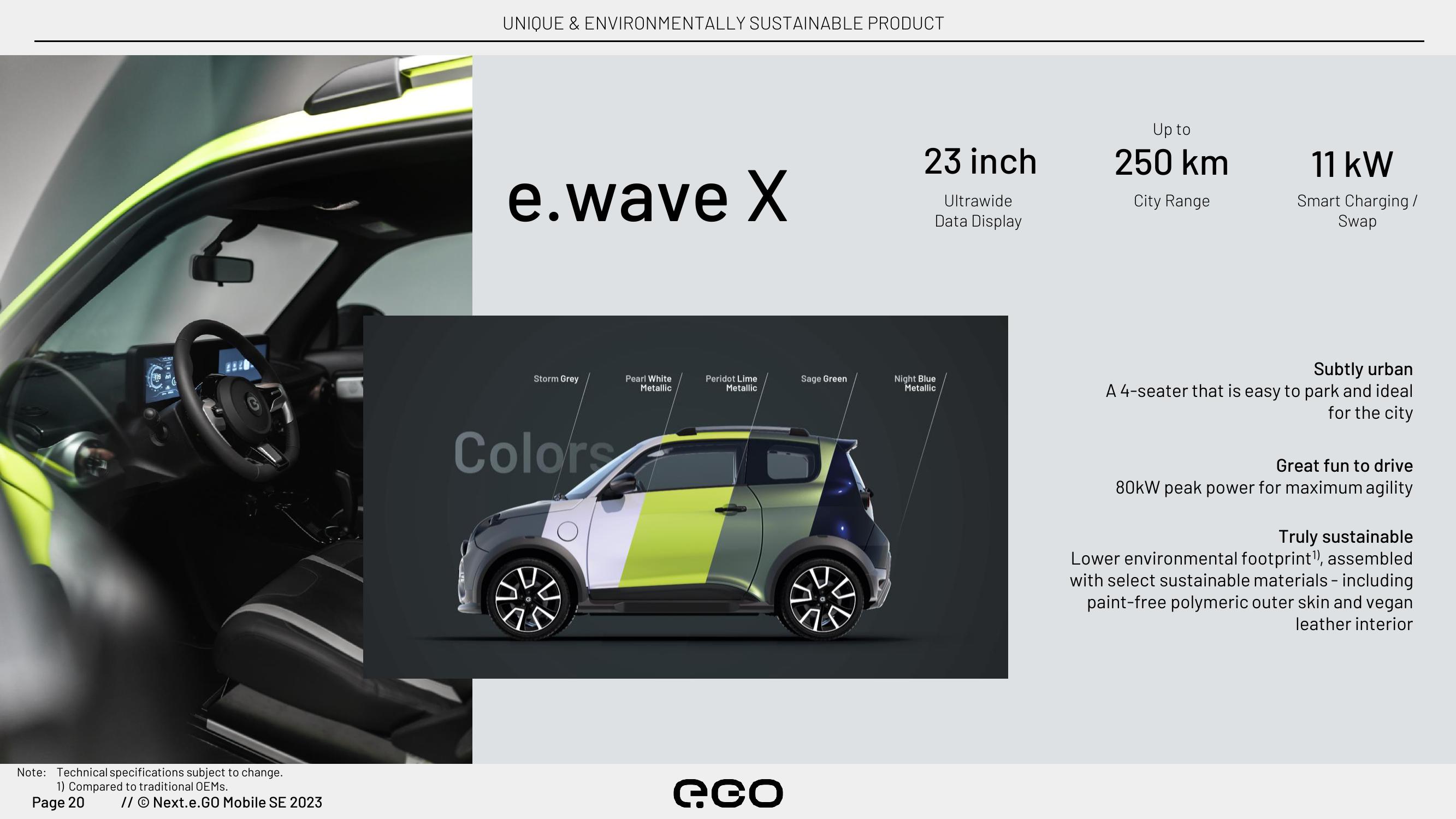 Next.e.GO Investor Update slide image #20