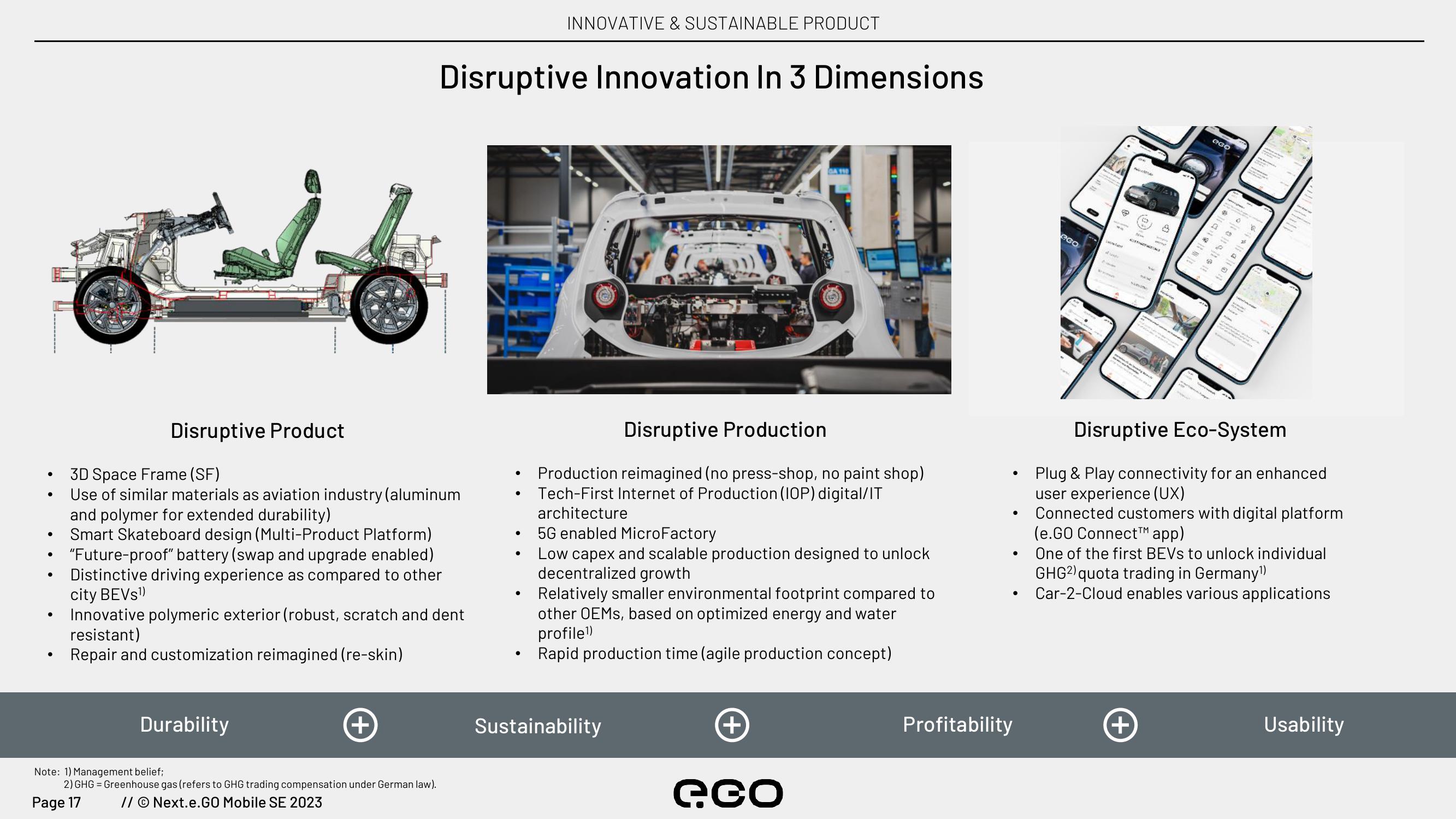 Next.e.GO Investor Update slide image #17