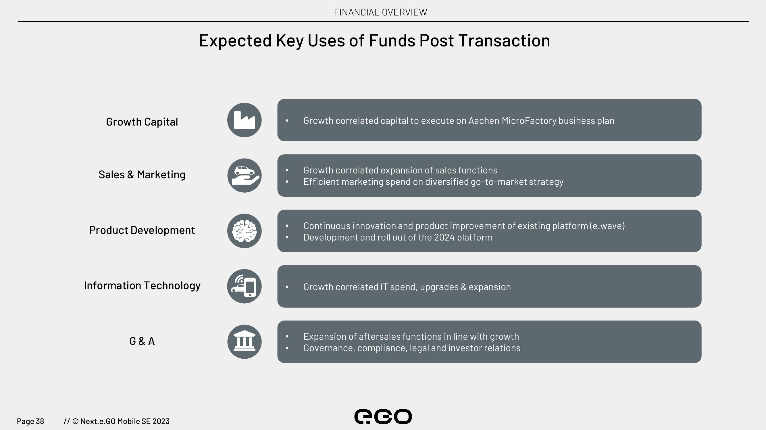 Next.e.GO Investor Update slide image #38