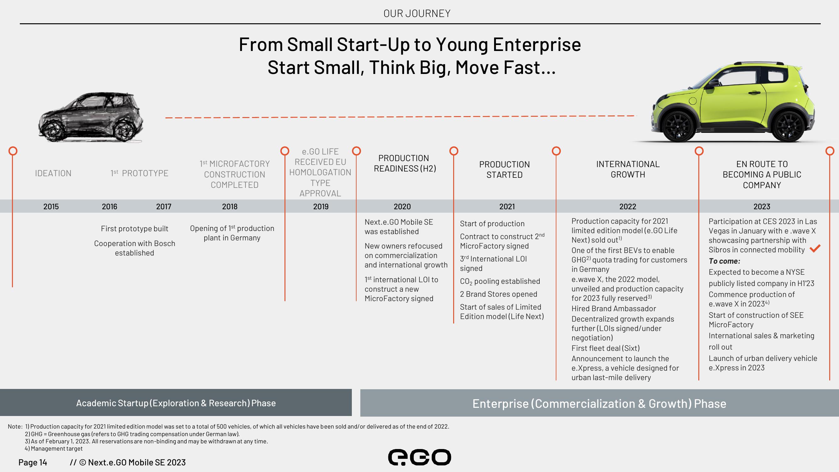 Next.e.GO Investor Update slide image #14