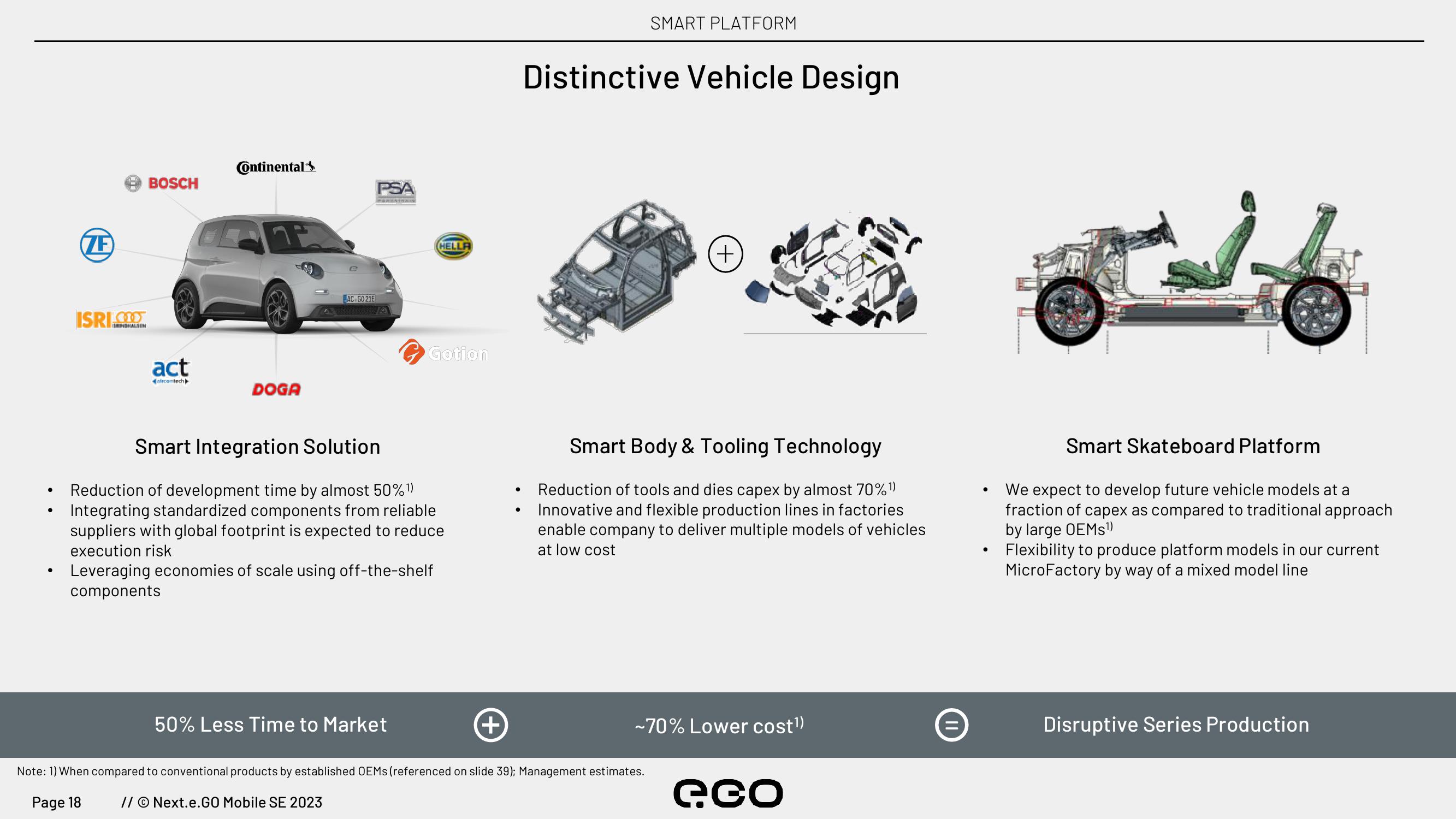 Next.e.GO Investor Update slide image #18