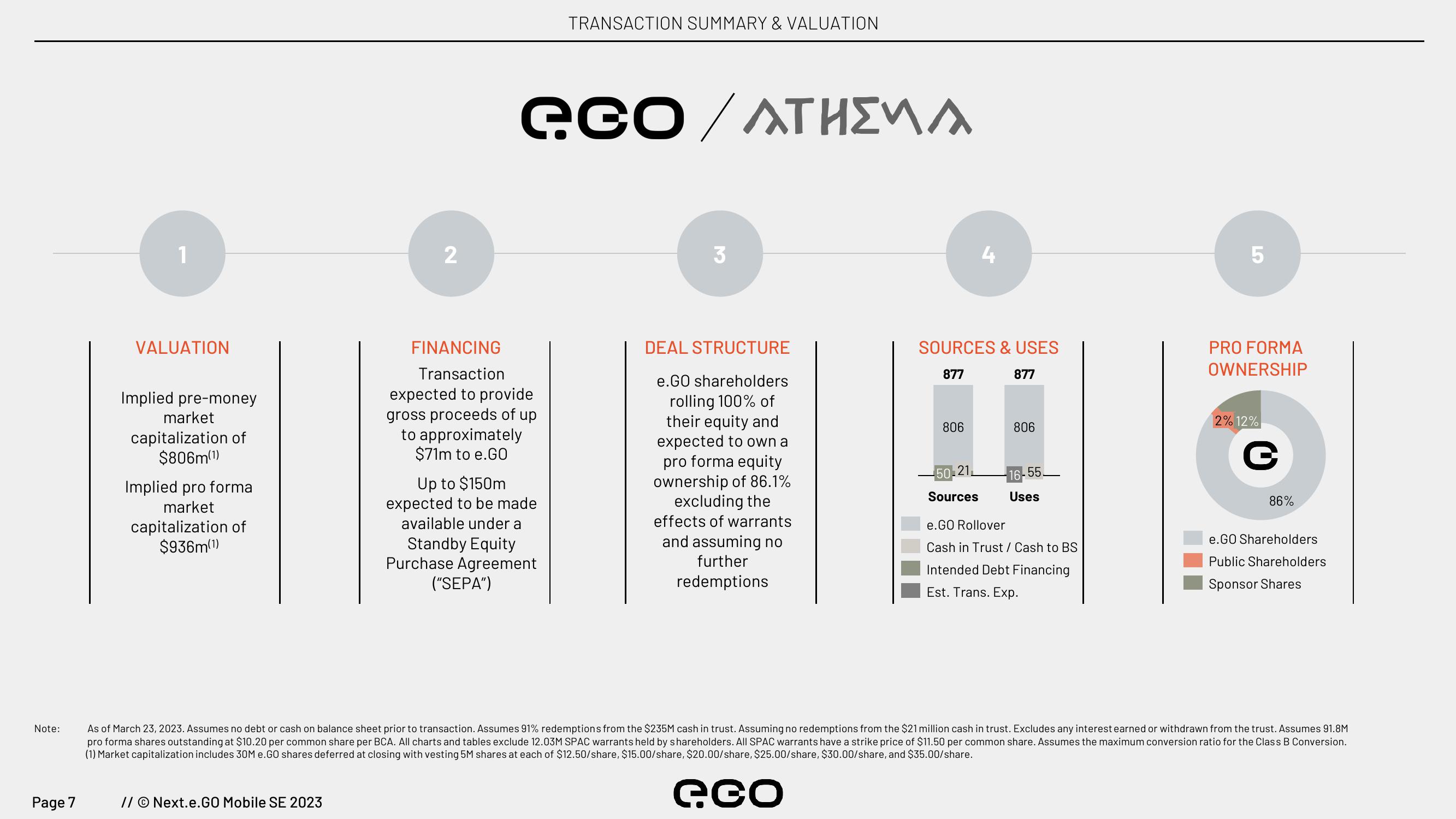 Next.e.GO Investor Update slide image #7