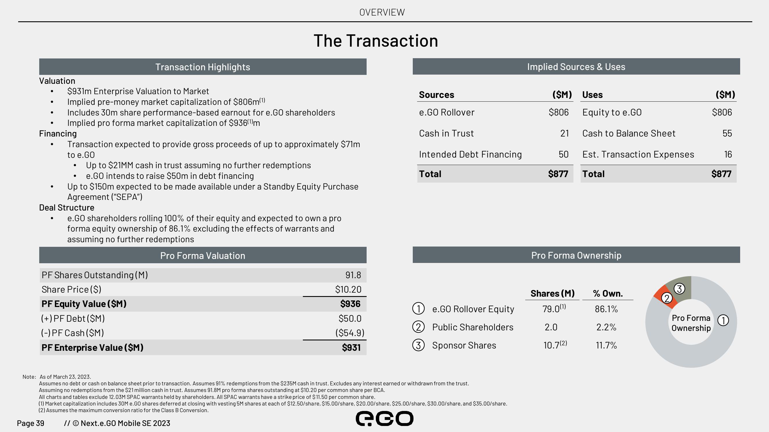 Next.e.GO Investor Update slide image #39