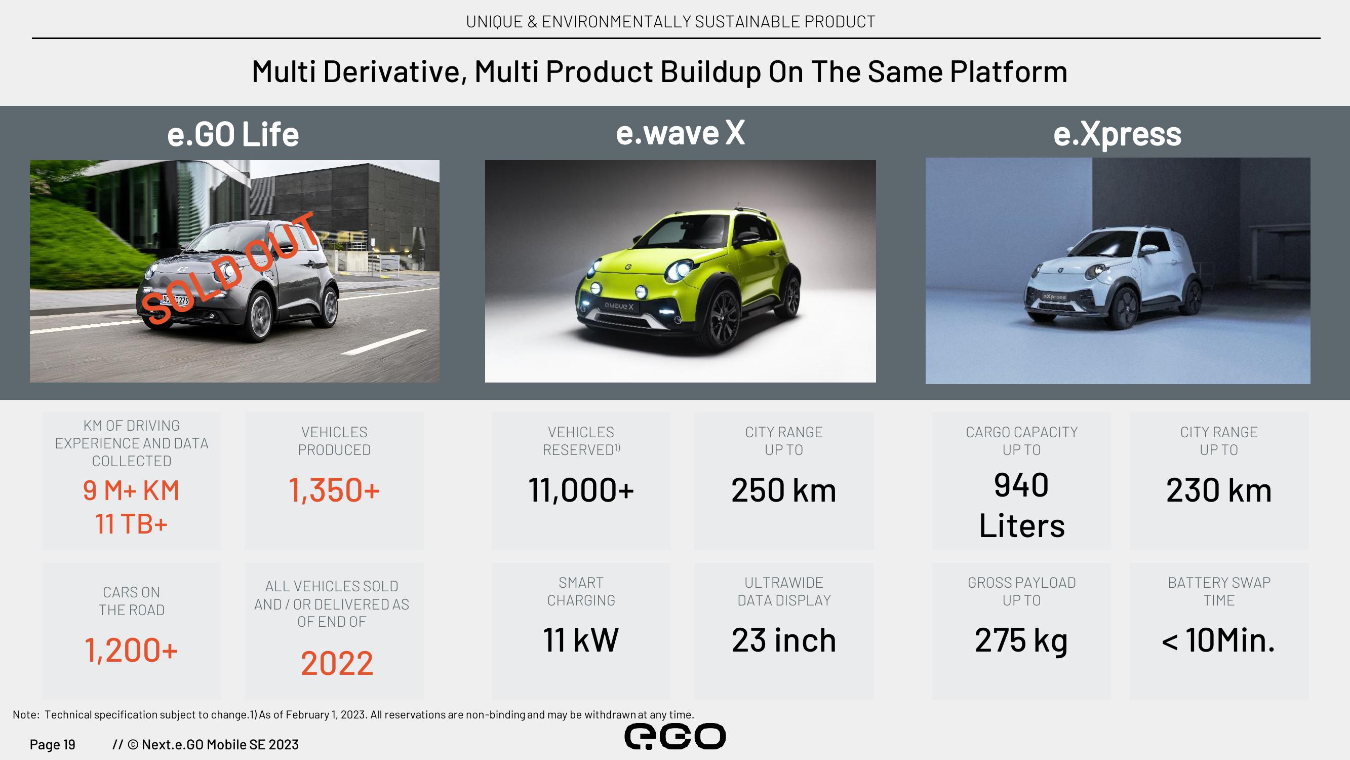 Next.e.GO Investor Update slide image #19