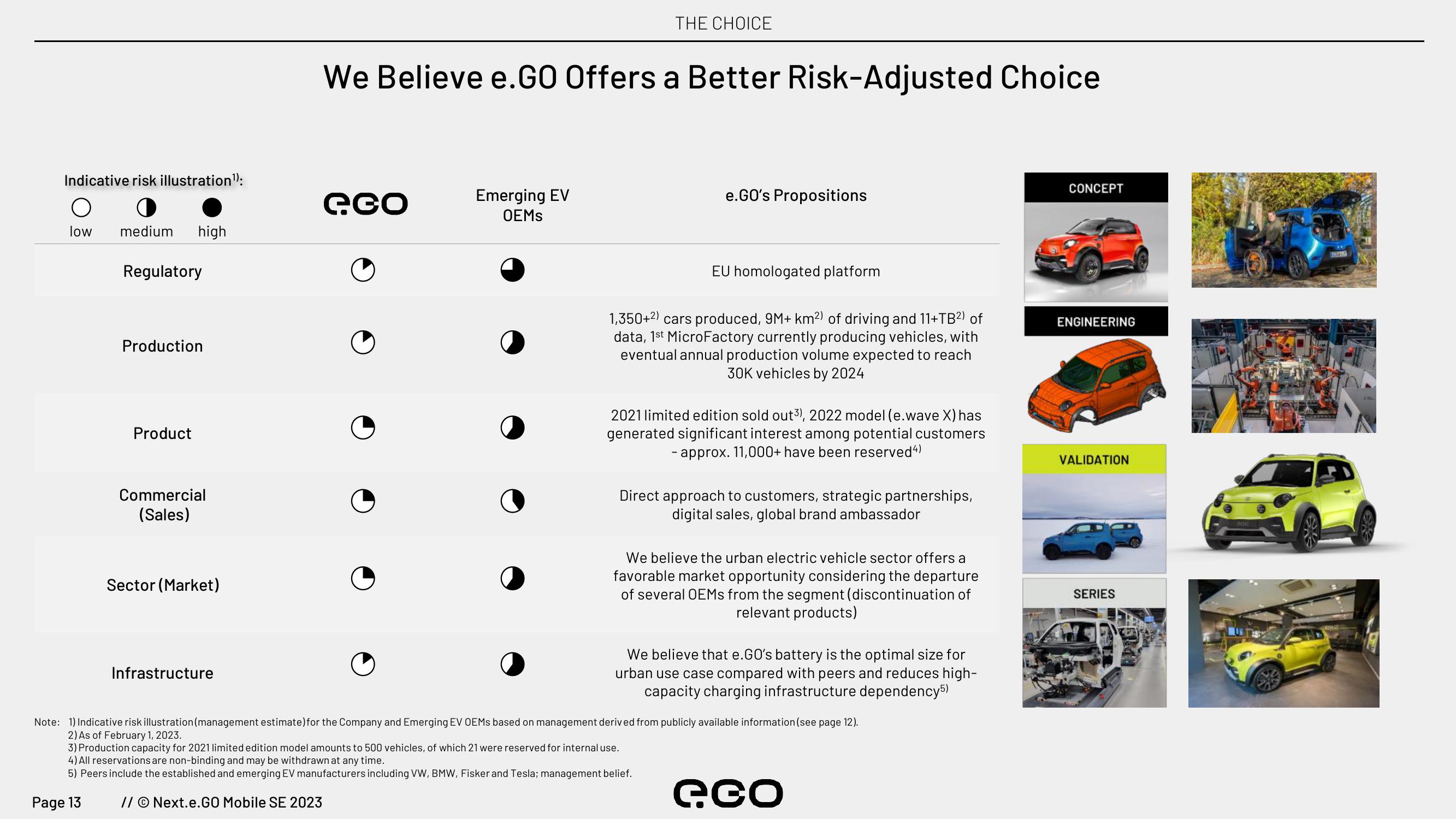 Next.e.GO Investor Update slide image #13