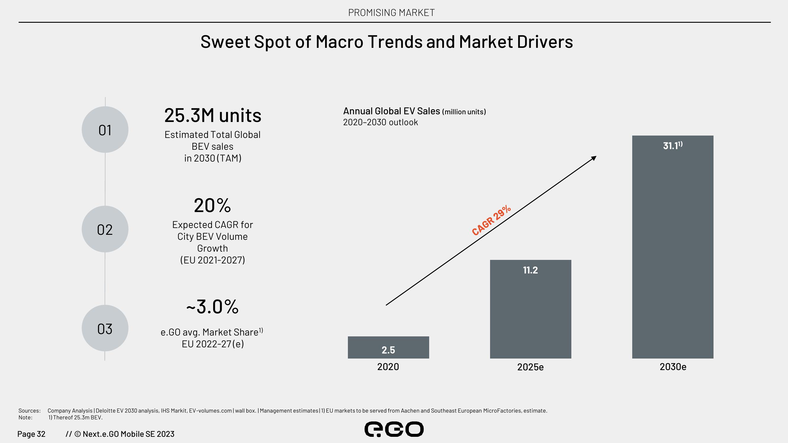 Next.e.GO Investor Update slide image #32