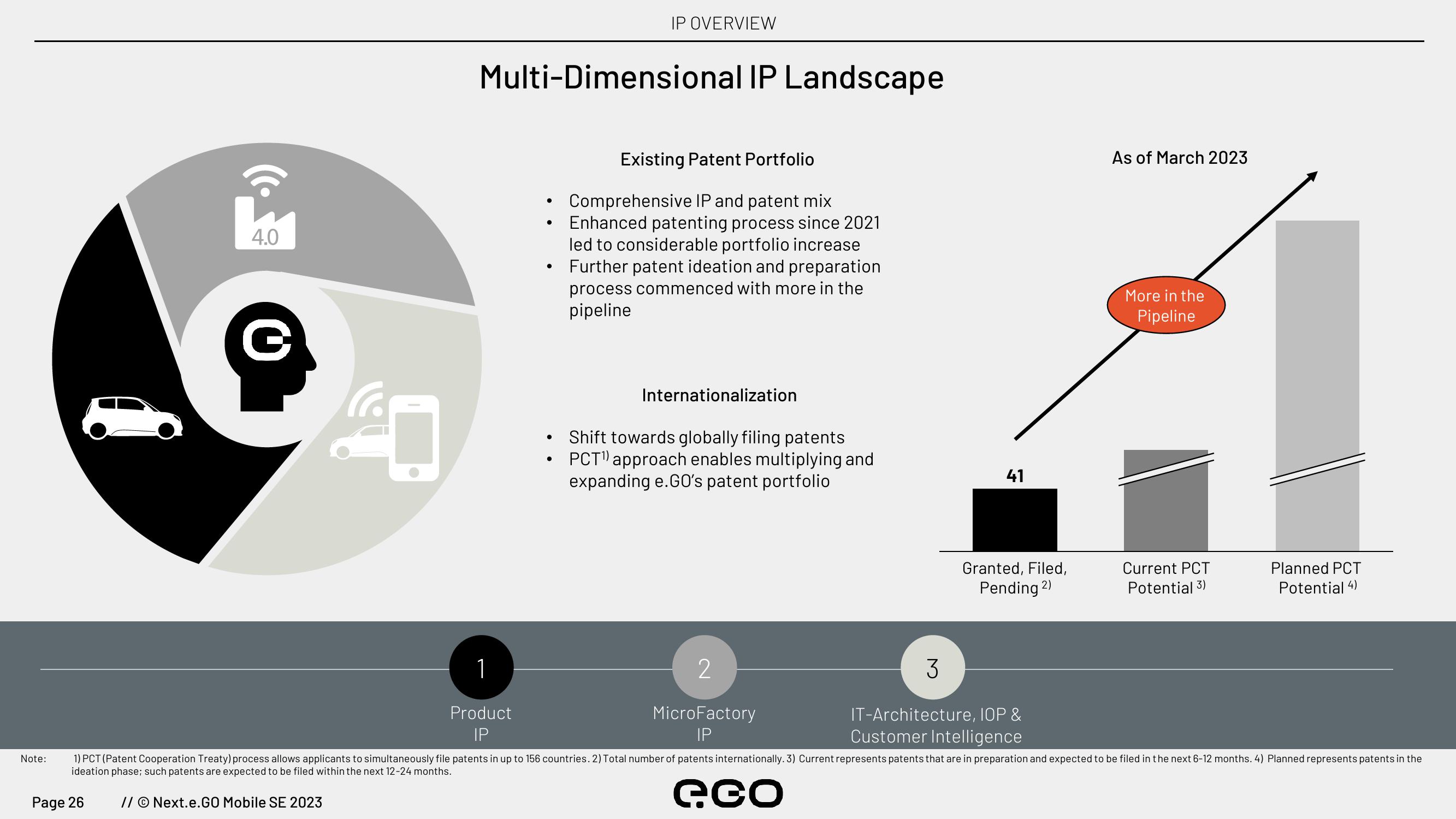 Next.e.GO Investor Update slide image #26