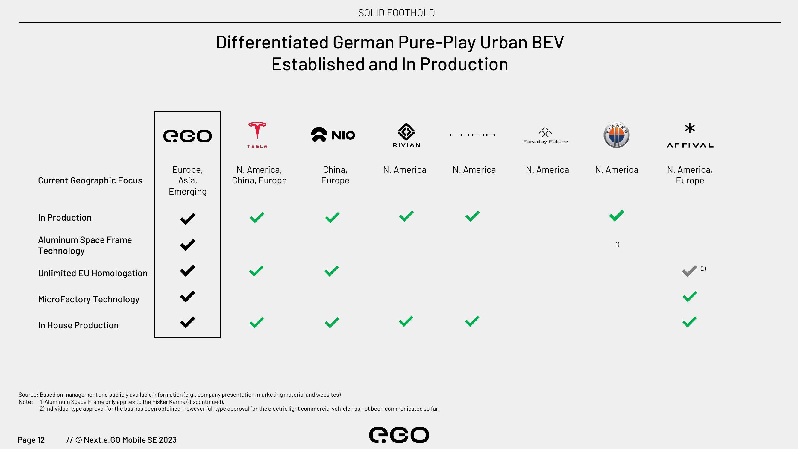 Next.e.GO Investor Update slide image #12