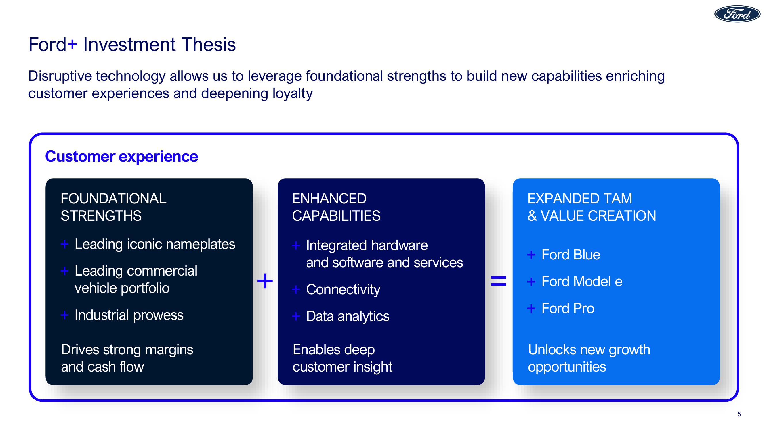 Ford Investor Conference slide image #5