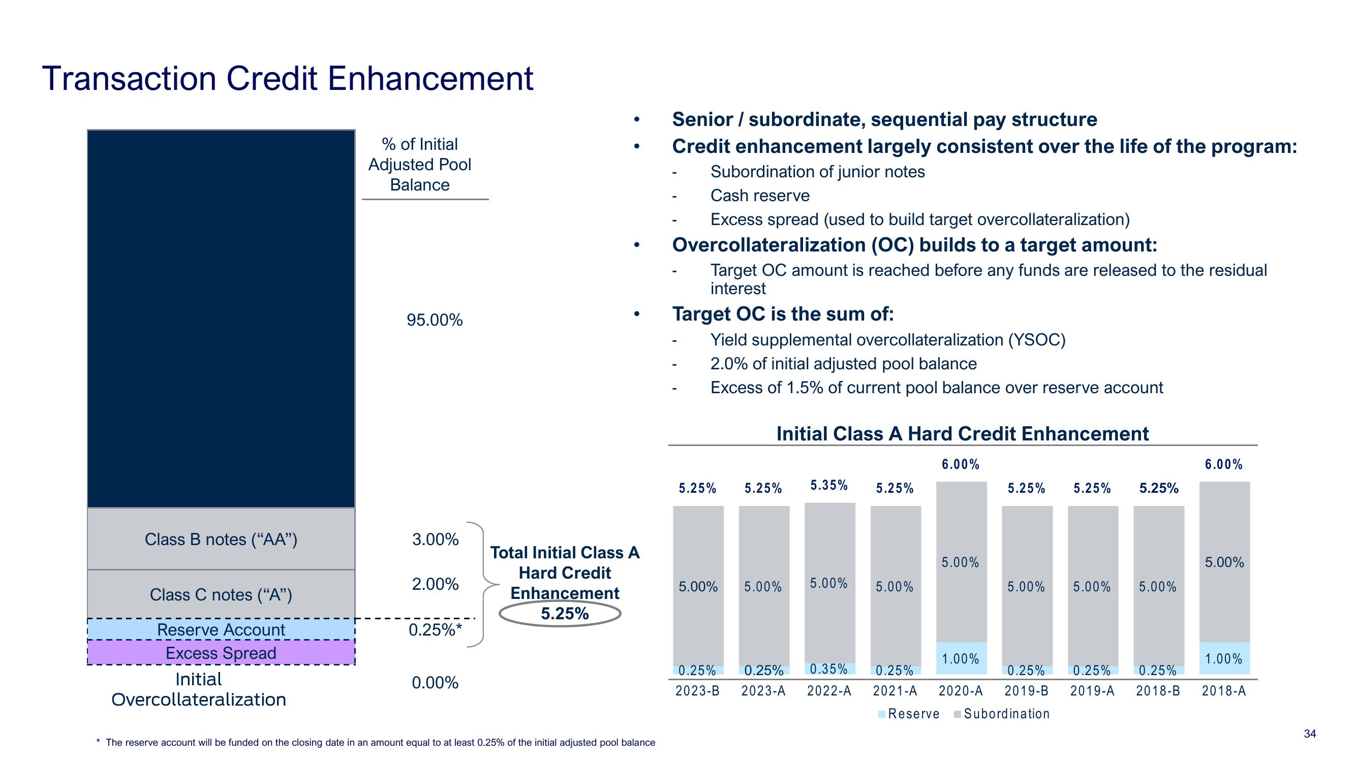 Ford Investor Conference slide image #34