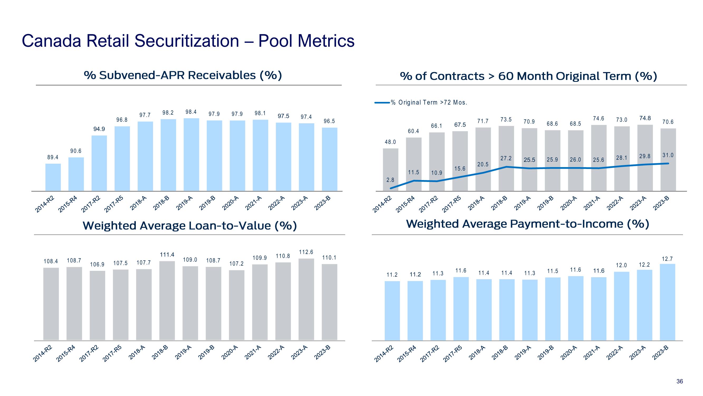 Ford Investor Conference slide image #36