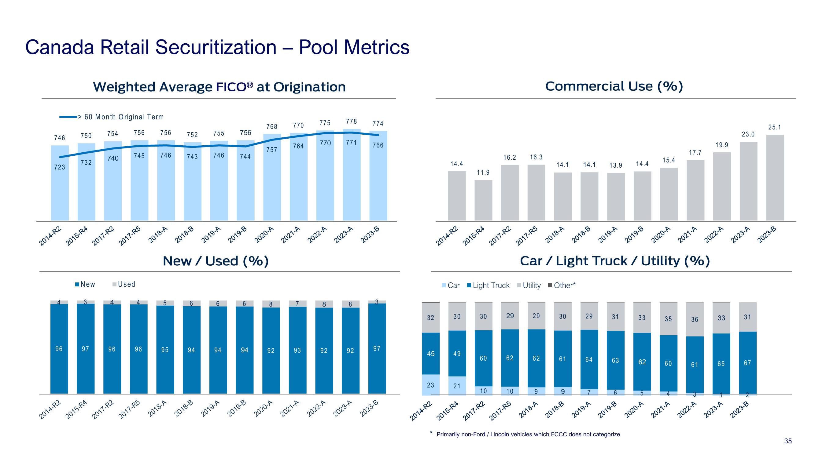 Ford Investor Conference slide image #35