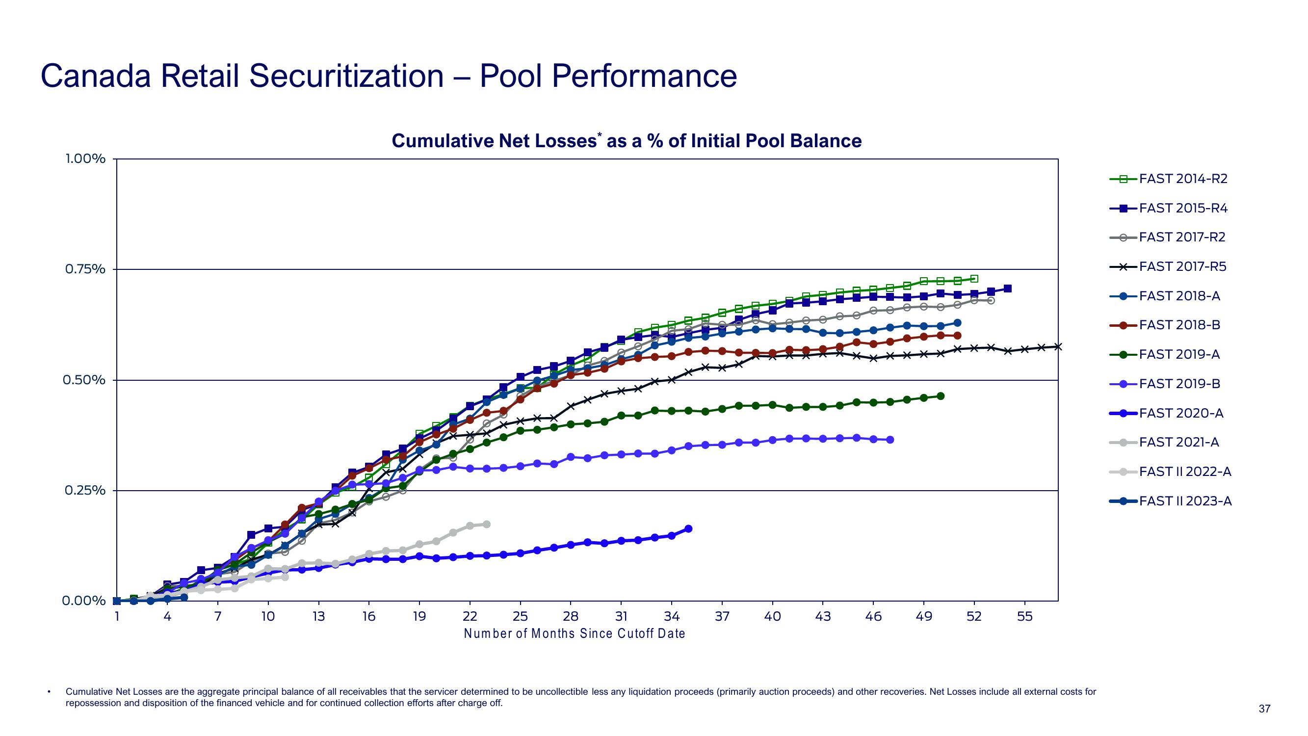 Ford Investor Conference slide image #37