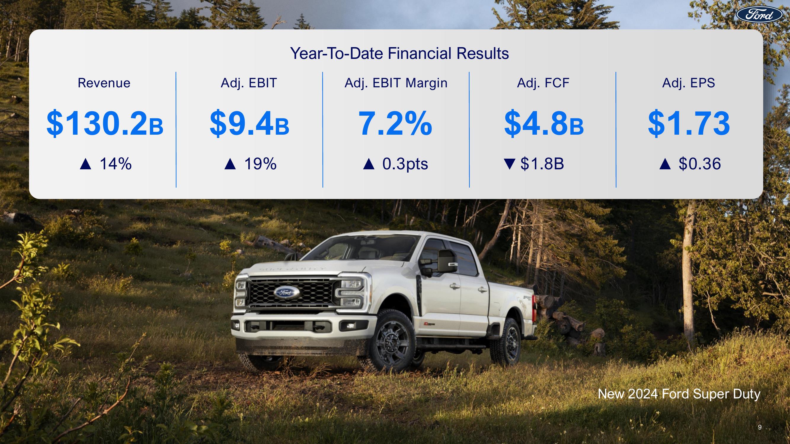 Ford Investor Conference slide image #9