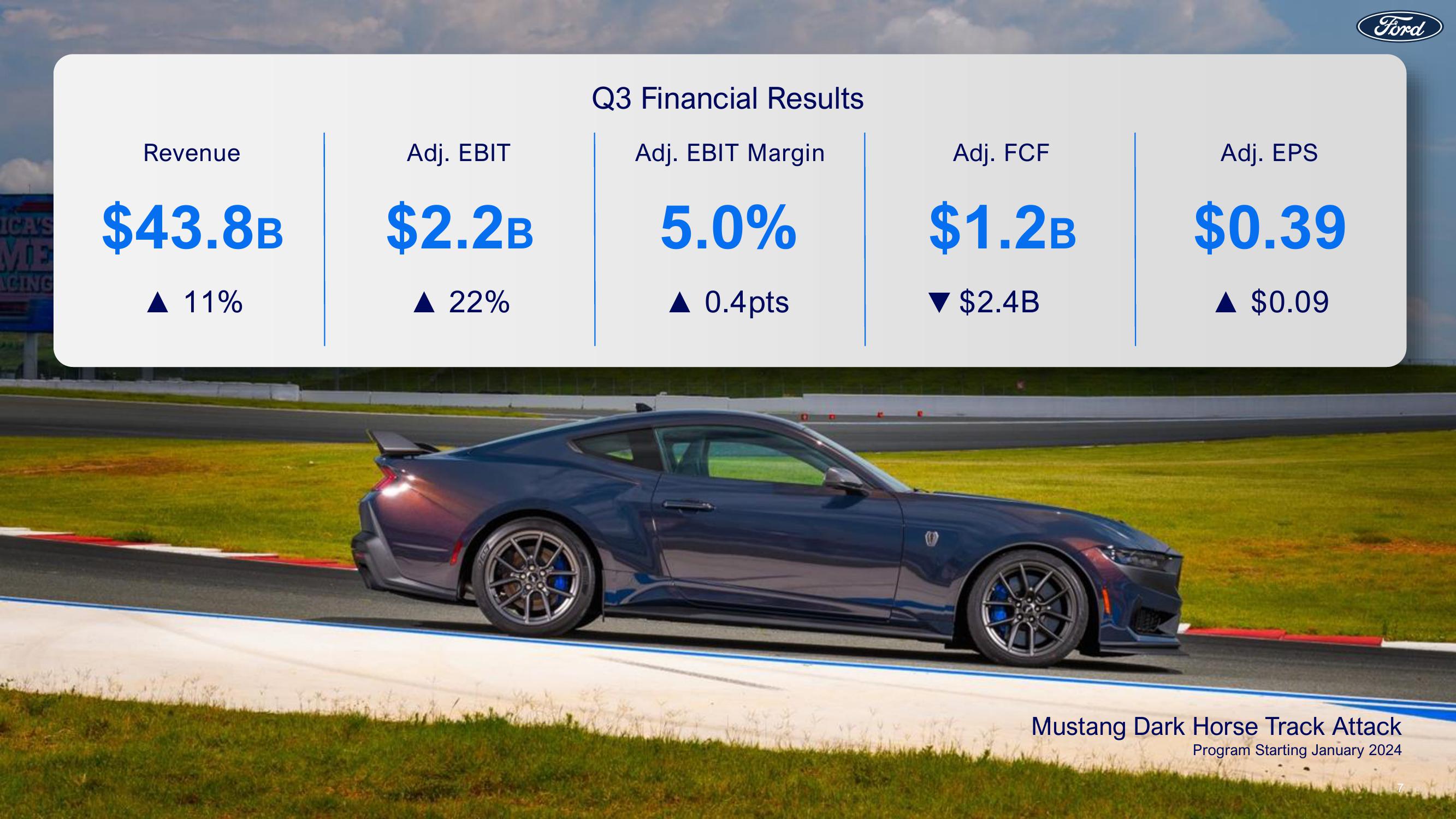 Ford Investor Conference slide image #7