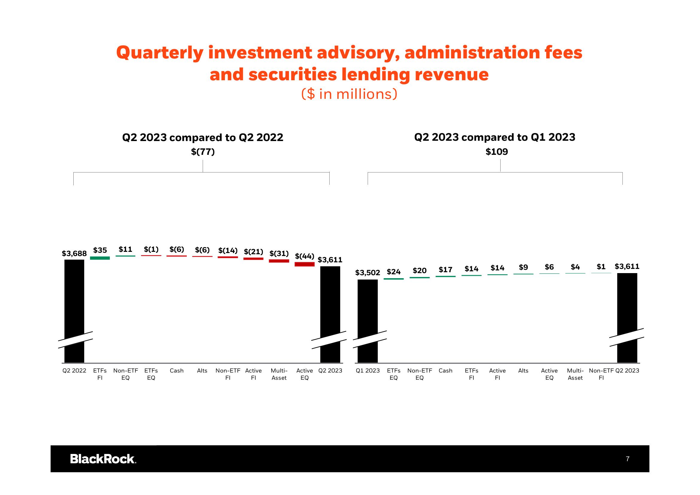 BlackRock Results Presentation Deck slide image #8