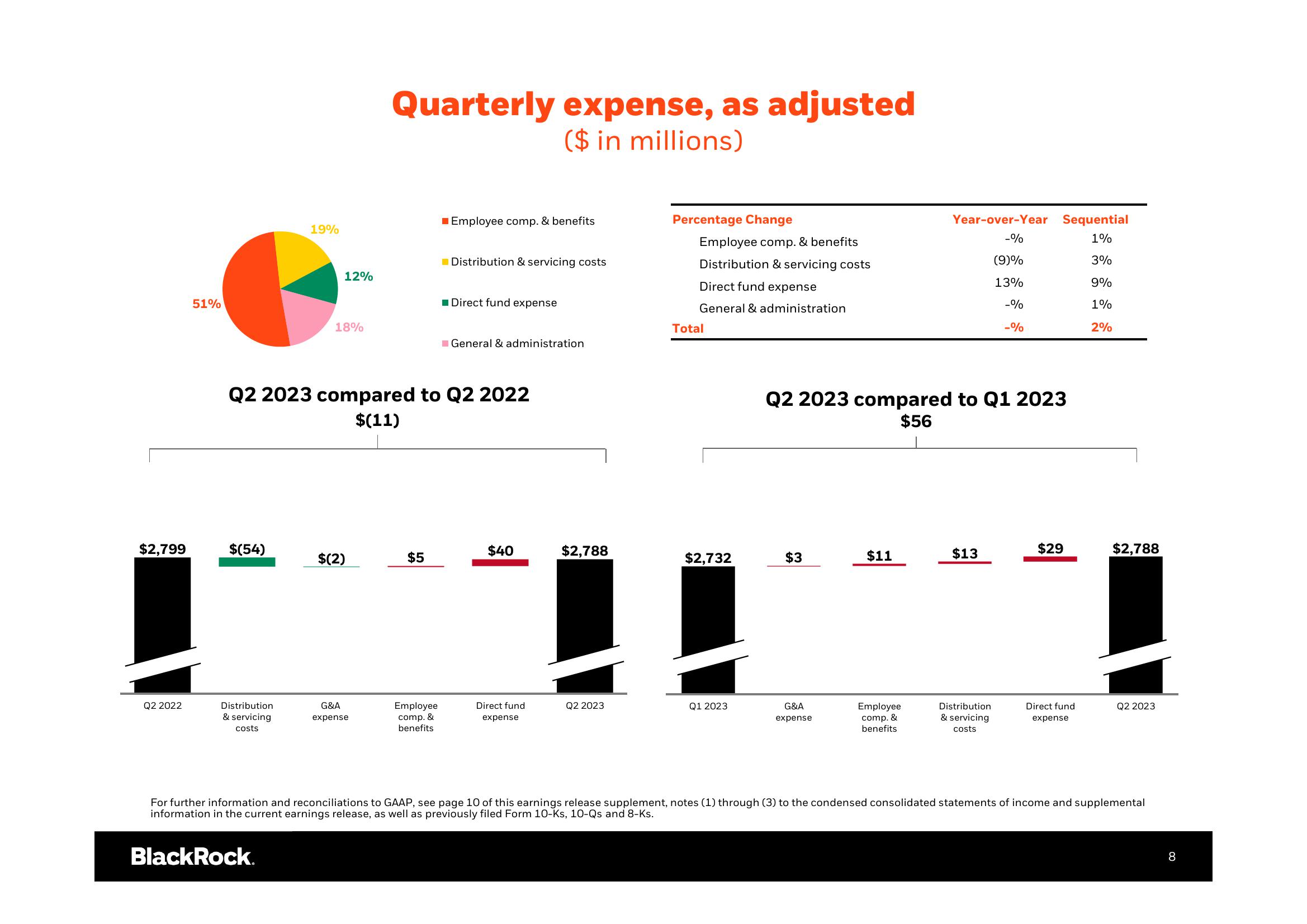 BlackRock Results Presentation Deck slide image #9