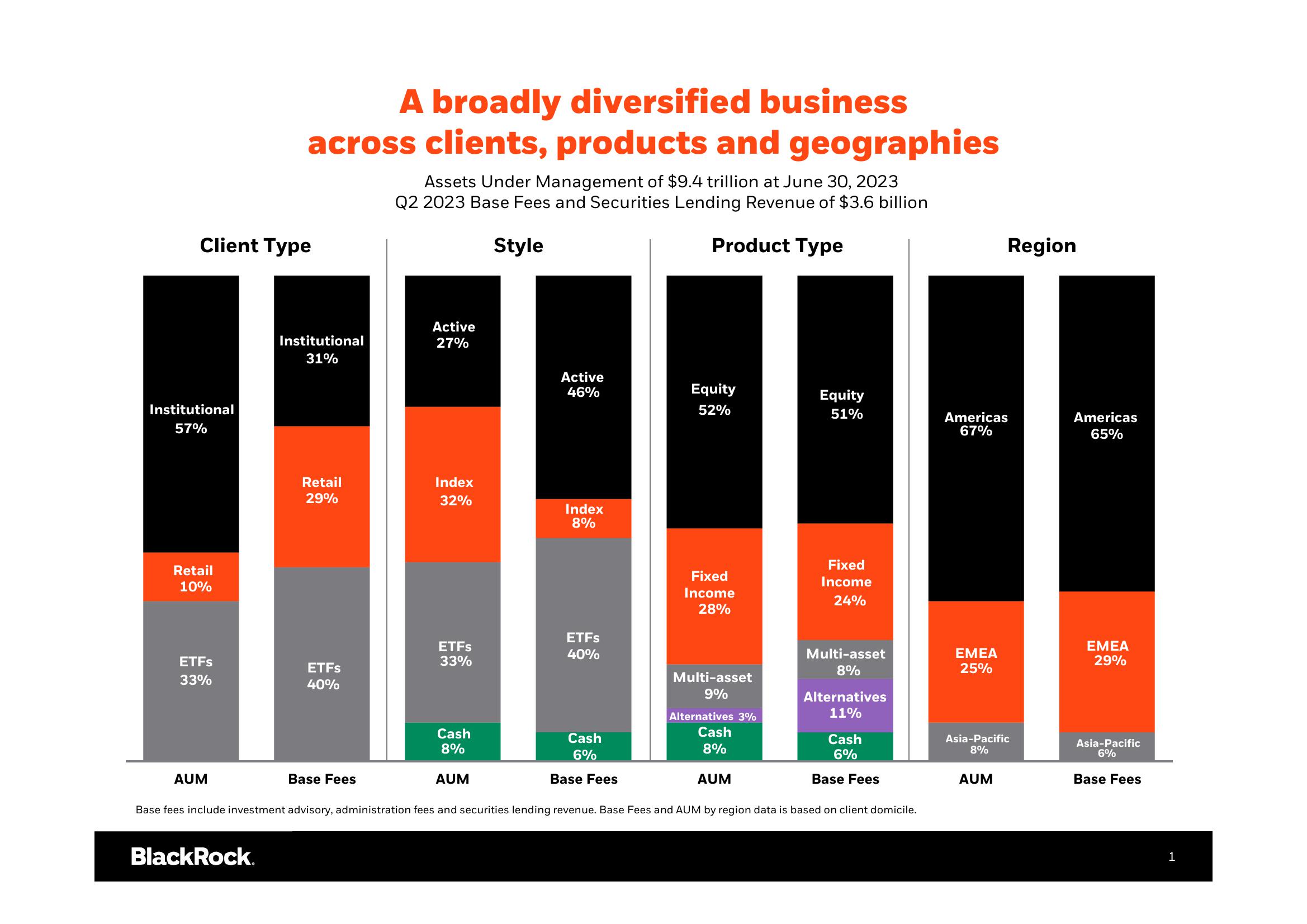 BlackRock Results Presentation Deck slide image #2