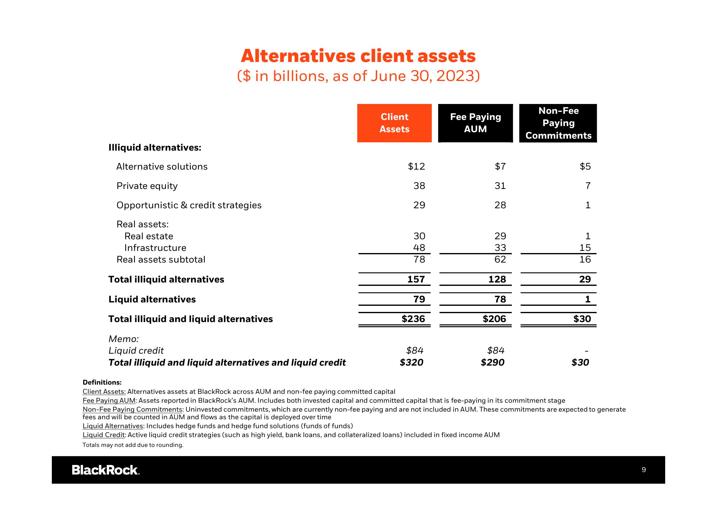 BlackRock Results Presentation Deck slide image #10