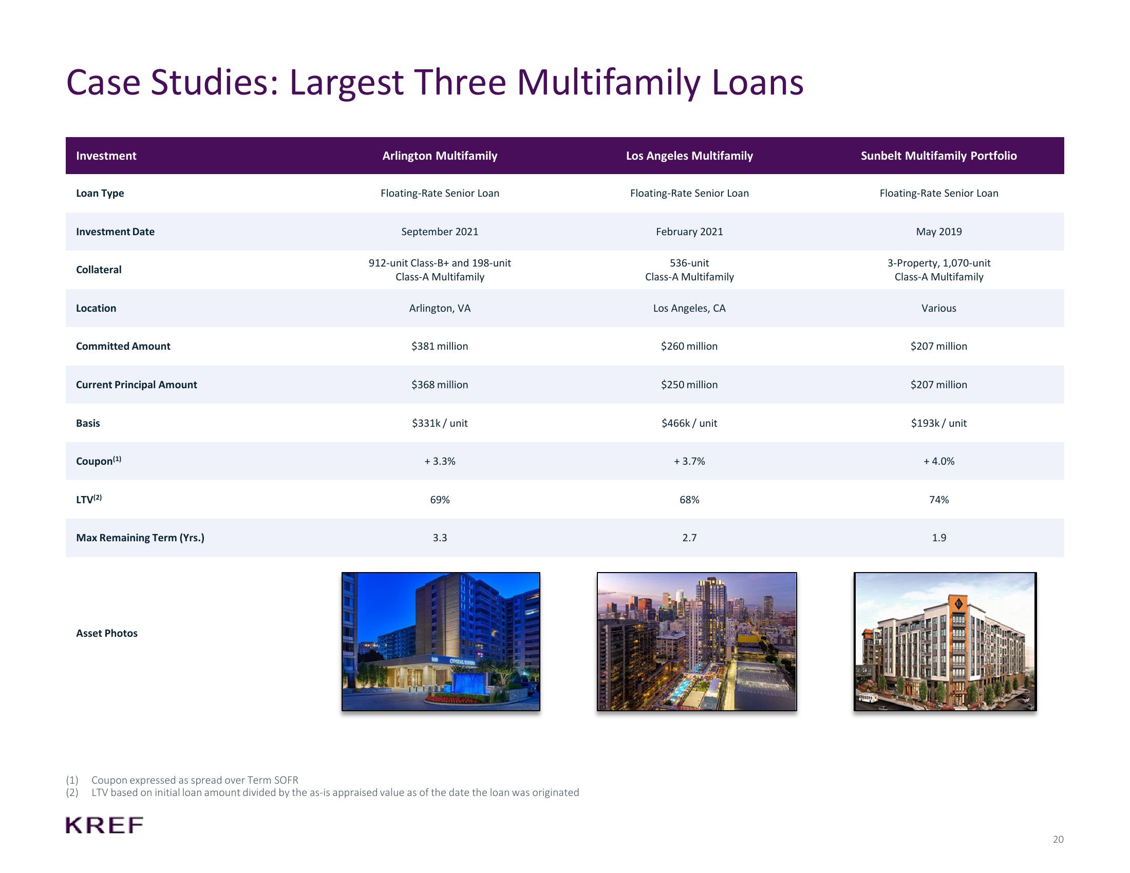 KKR Real Estate Finance Trust Investor Presentation Deck slide image #20