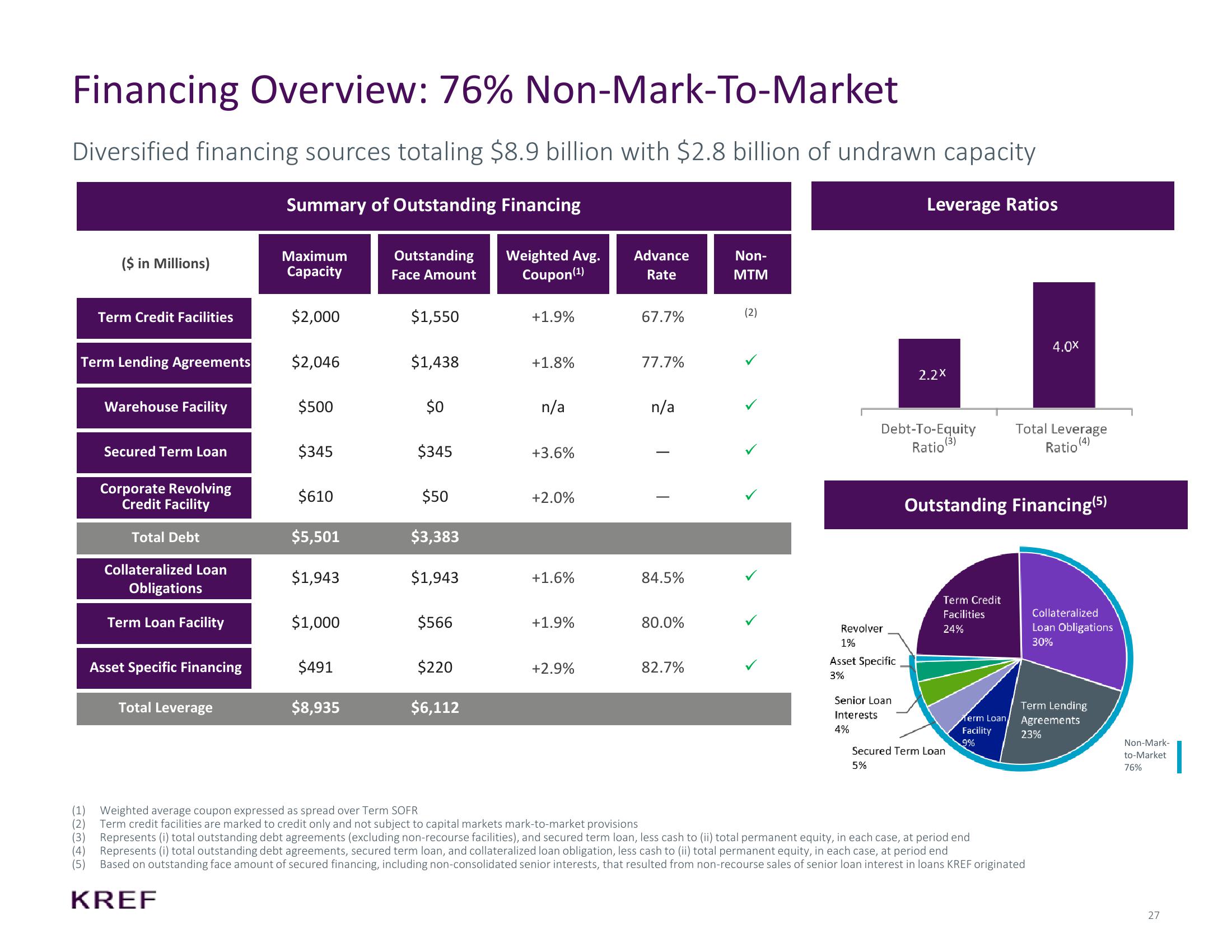 KKR Real Estate Finance Trust Investor Presentation Deck slide image #27