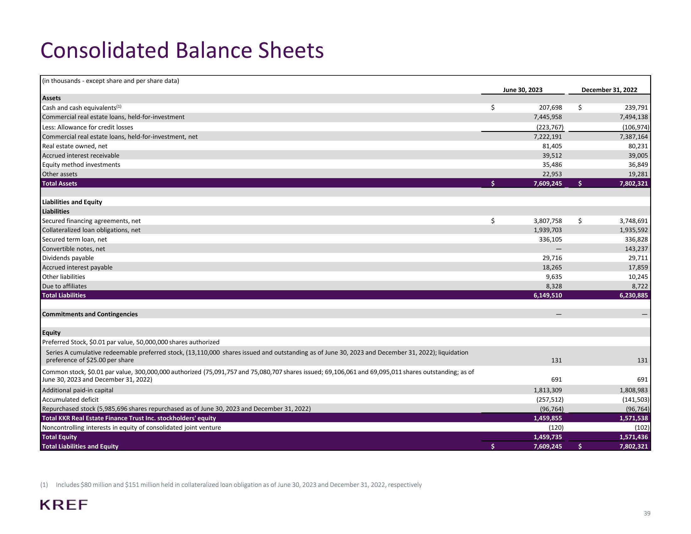 KKR Real Estate Finance Trust Investor Presentation Deck slide image #39