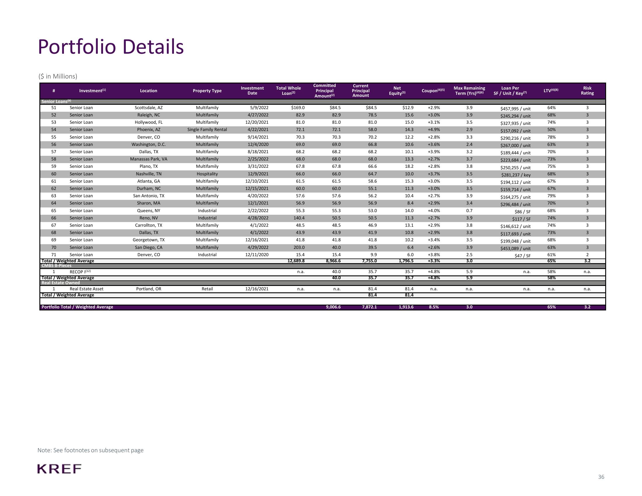 KKR Real Estate Finance Trust Investor Presentation Deck slide image #36