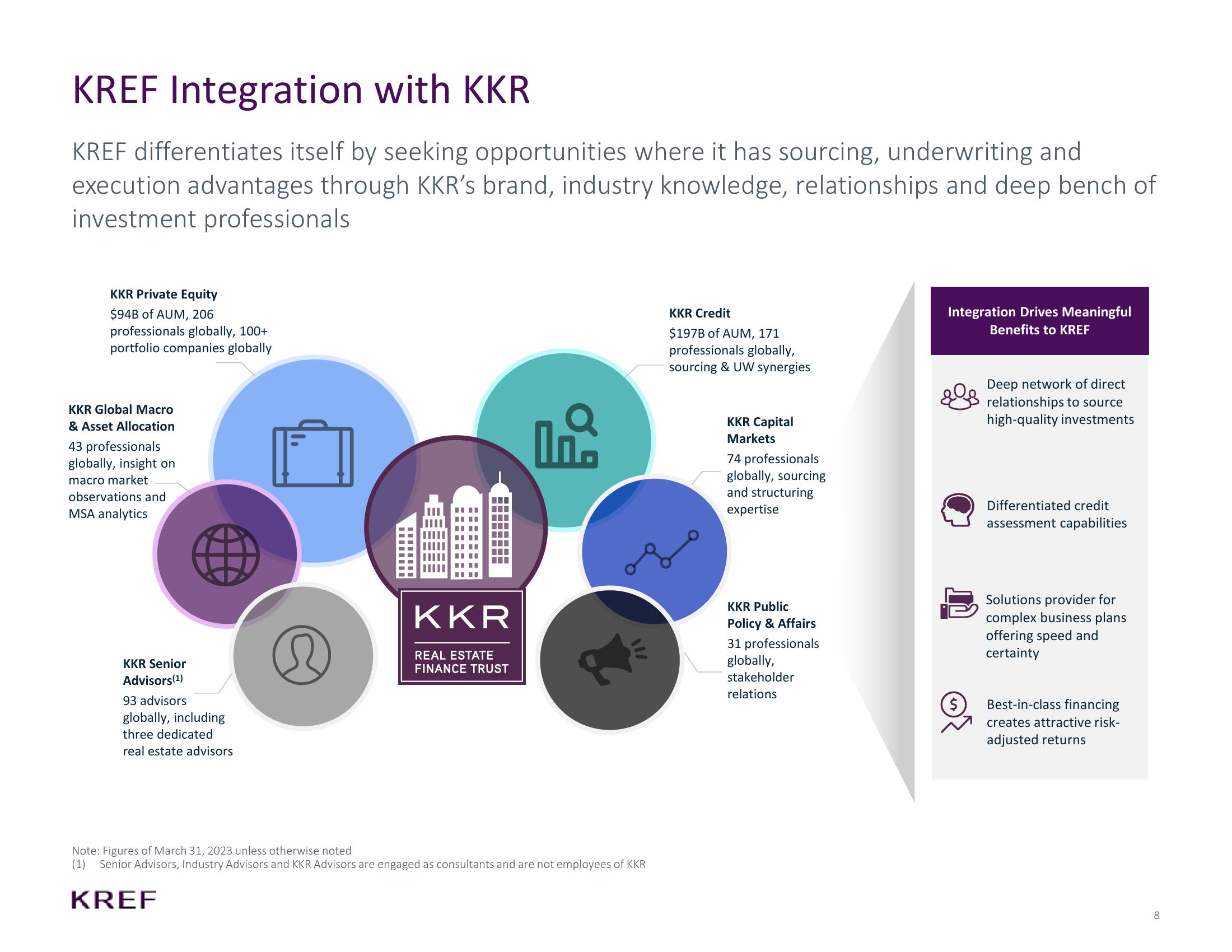 KKR Real Estate Finance Trust Investor Presentation Deck slide image #8