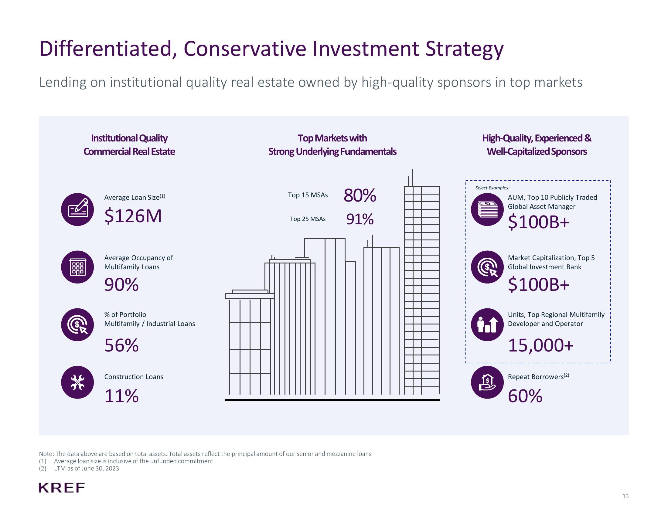 KKR Real Estate Finance Trust Investor Presentation Deck slide image #13