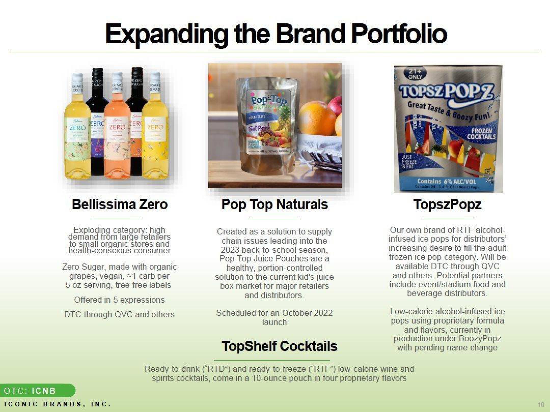 Iconic Brands Investor Update slide image #10