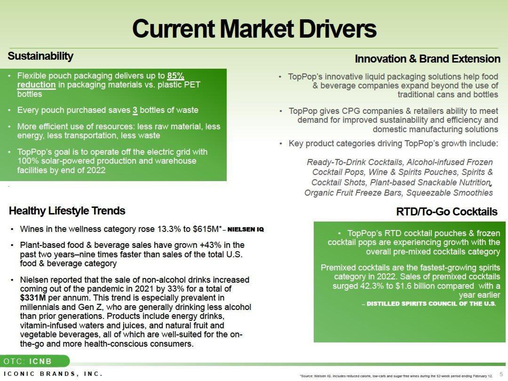 Iconic Brands Investor Update slide image #5