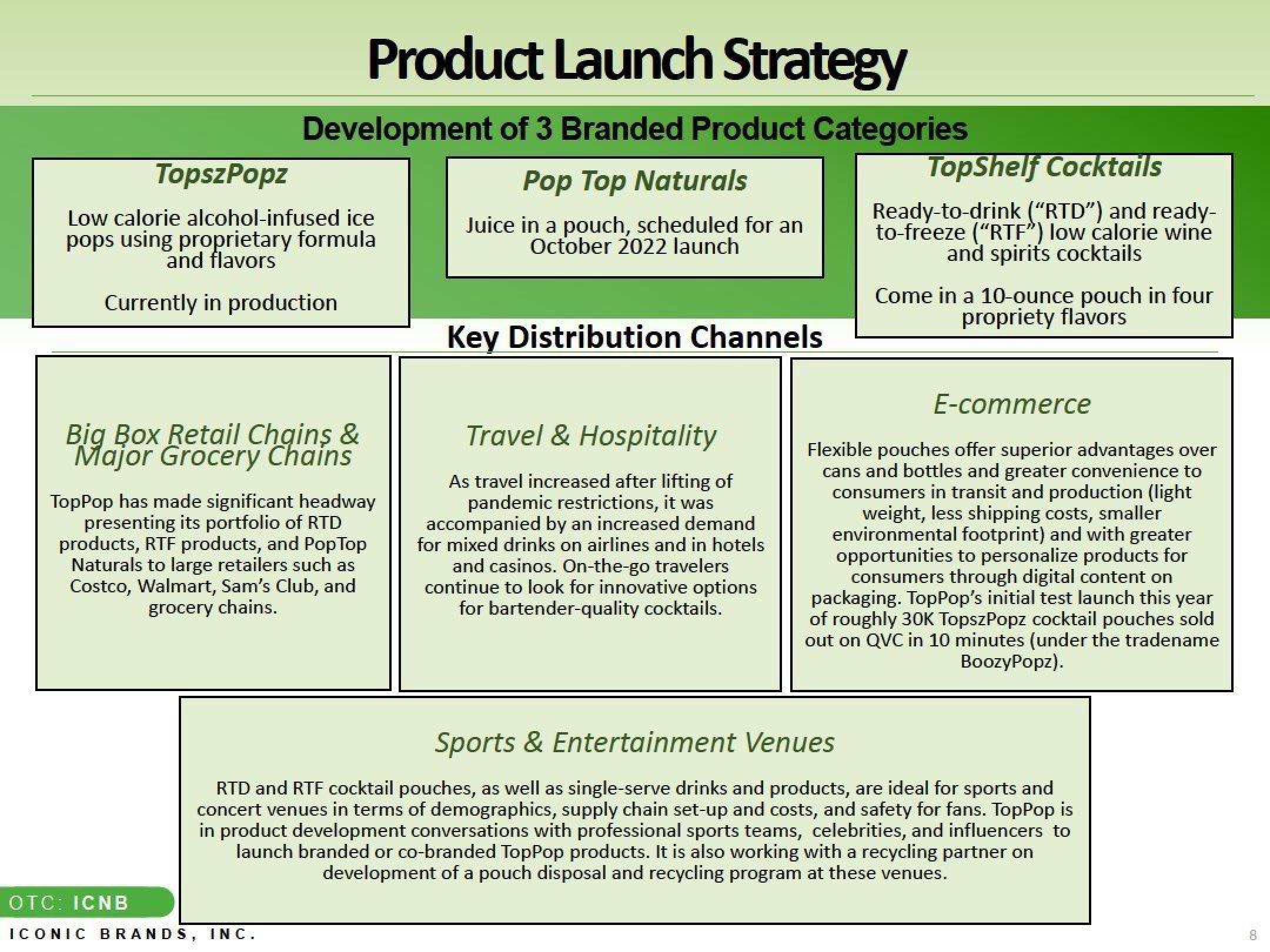 Iconic Brands Investor Update slide image #8