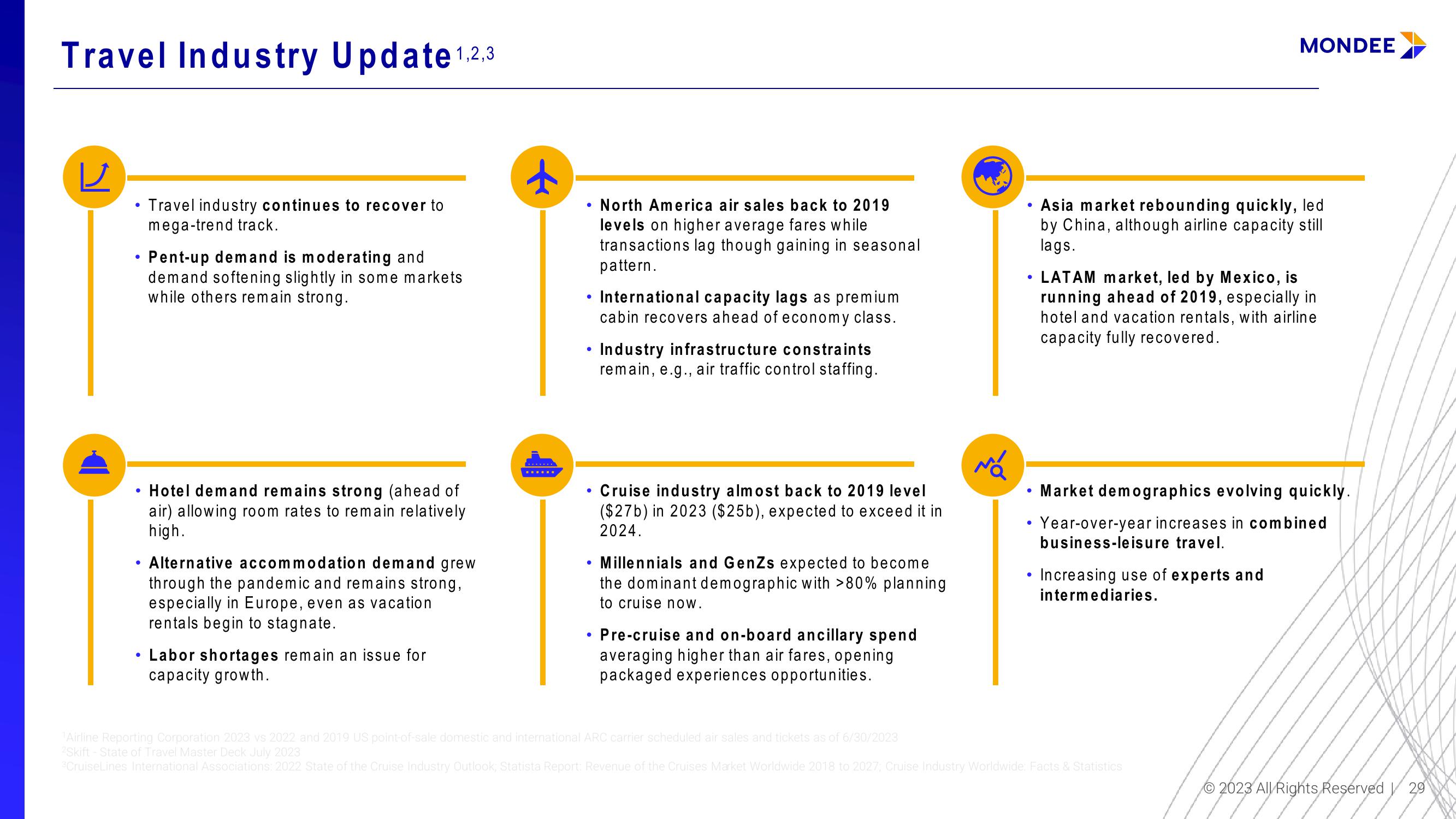 Mondee Investor Update slide image #29