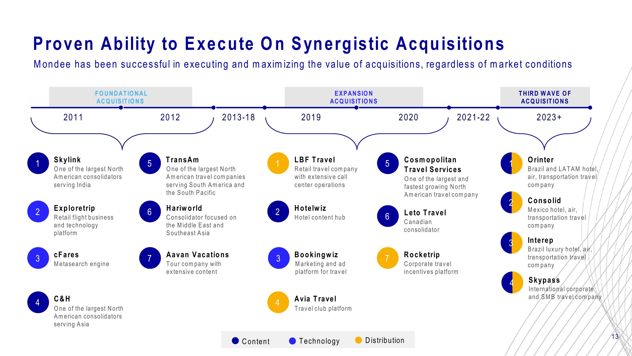 Mondee Investor Update slide image #13