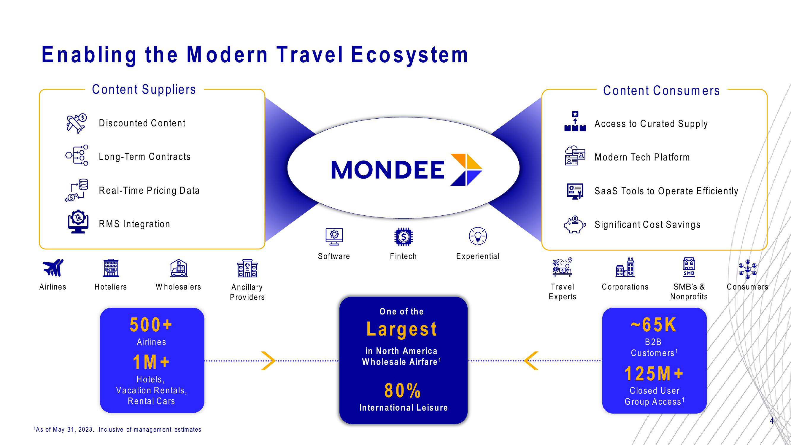 Mondee Investor Update slide image #4