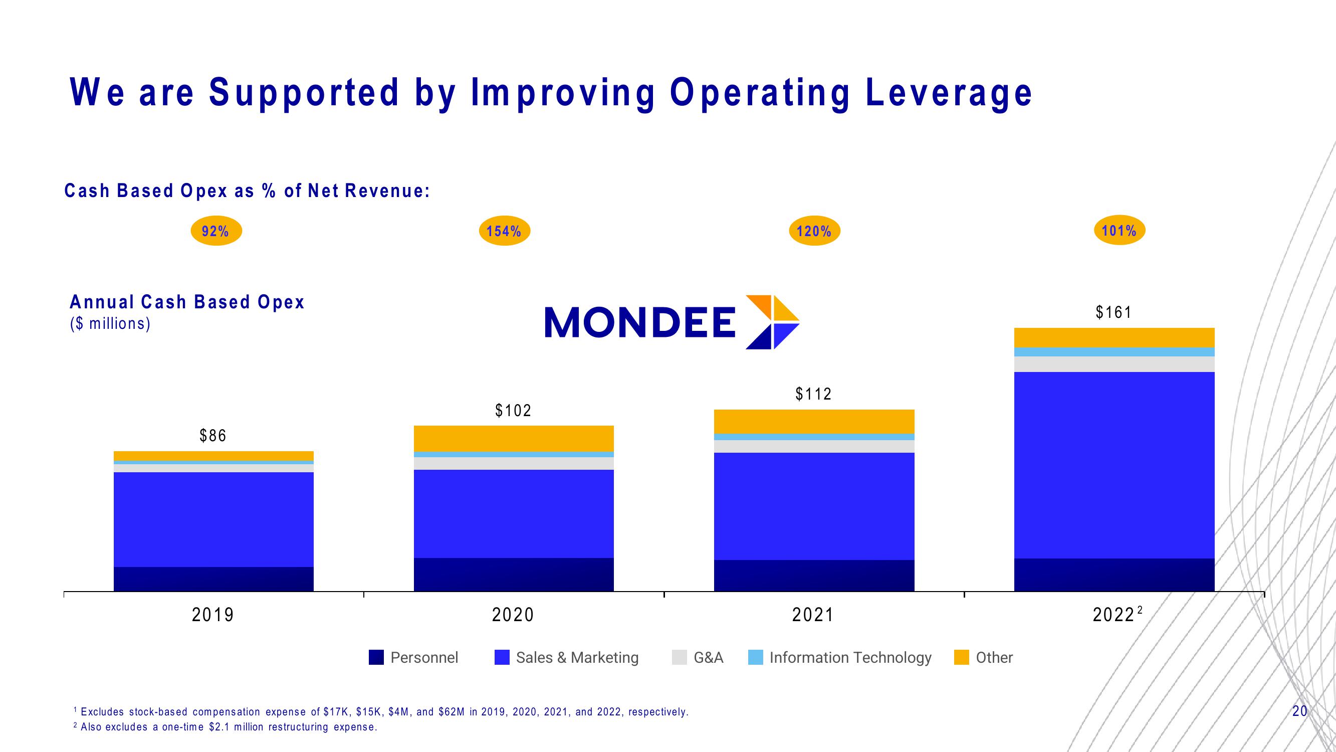 Mondee Investor Update slide image #20