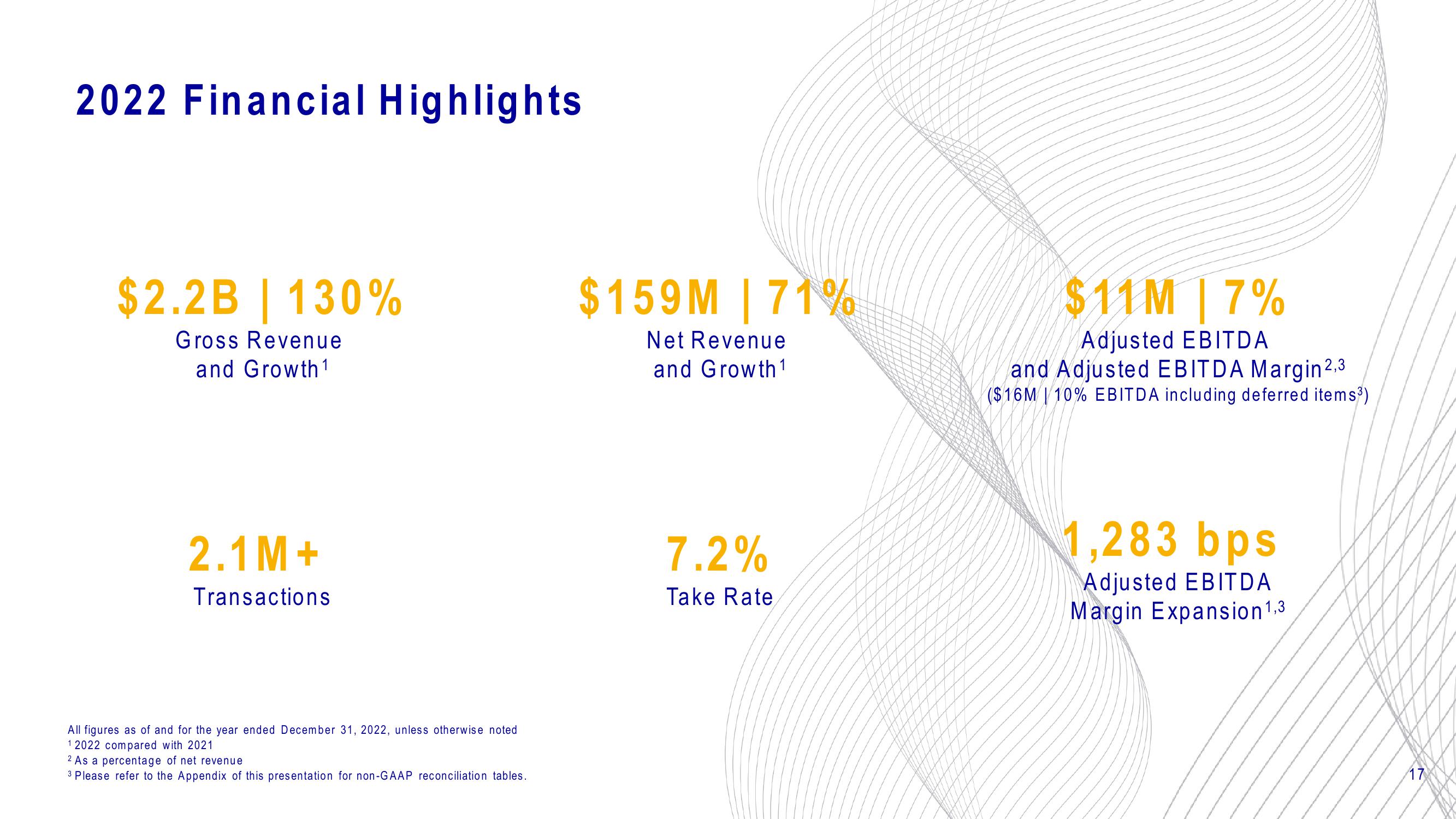 Mondee Investor Update slide image #17