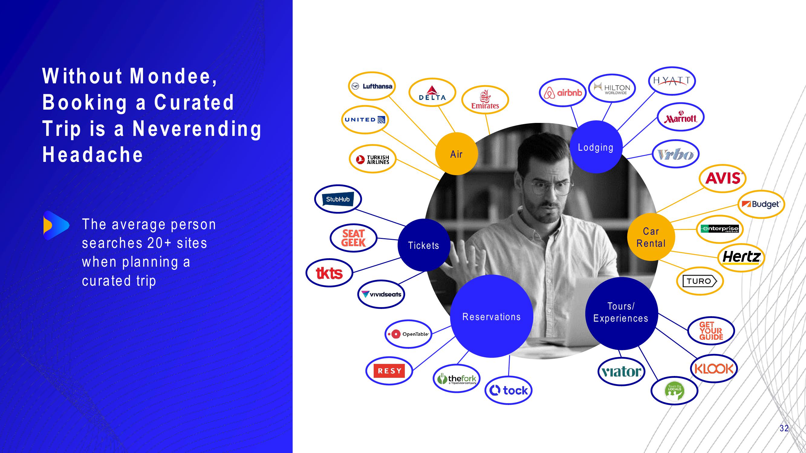 Mondee Investor Update slide image #32