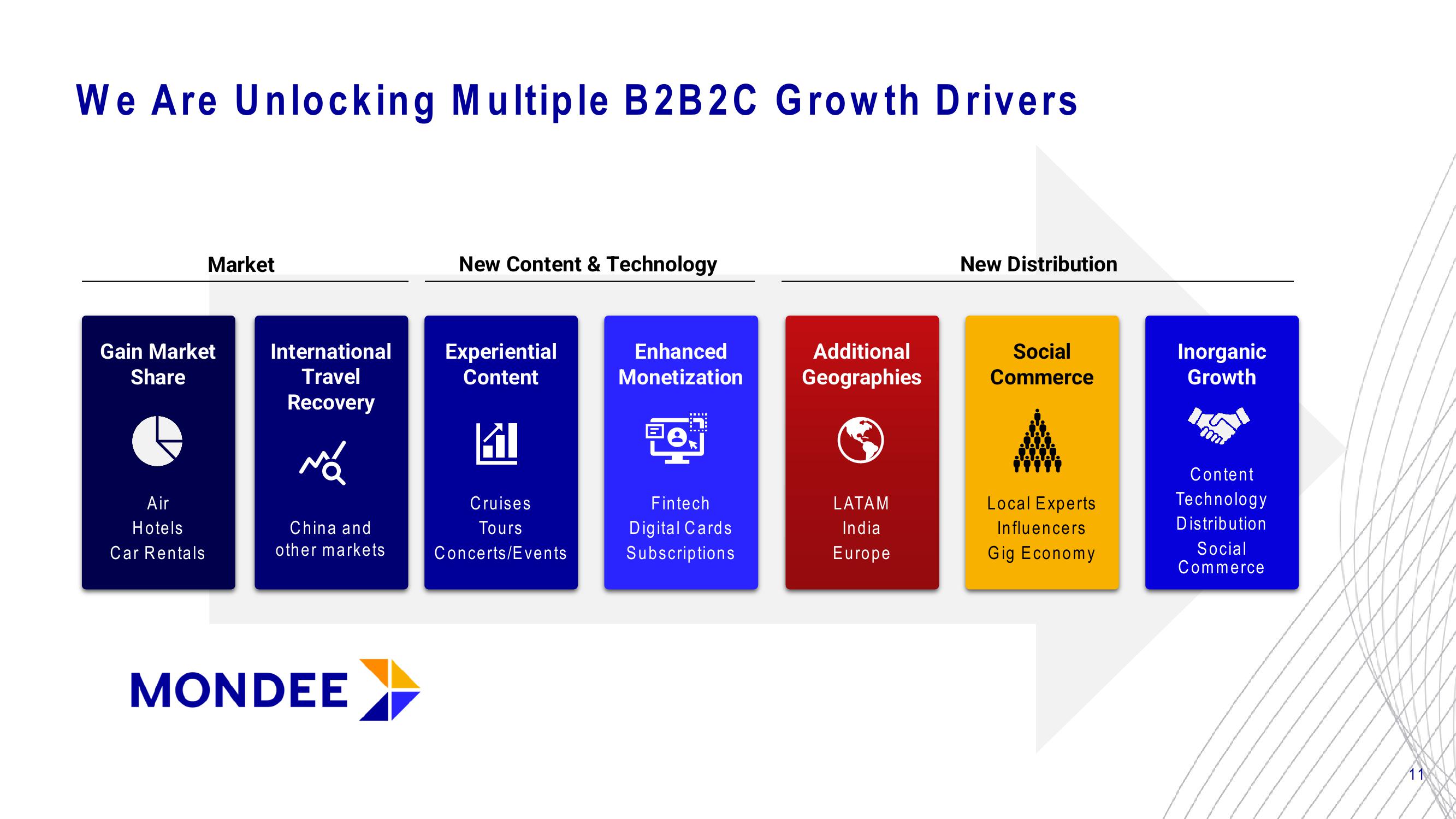 Mondee Investor Update slide image #11