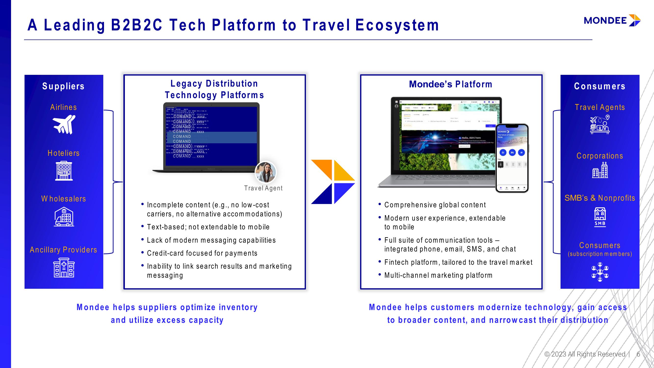 Mondee Investor Update slide image #6