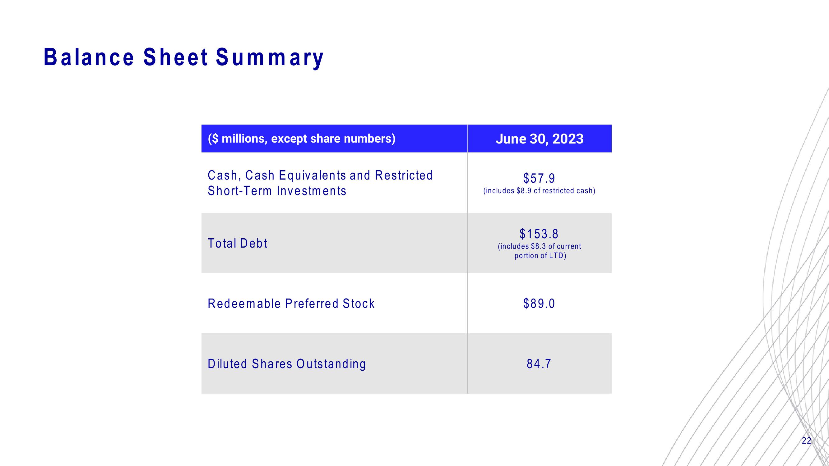 Mondee Investor Update slide image #22