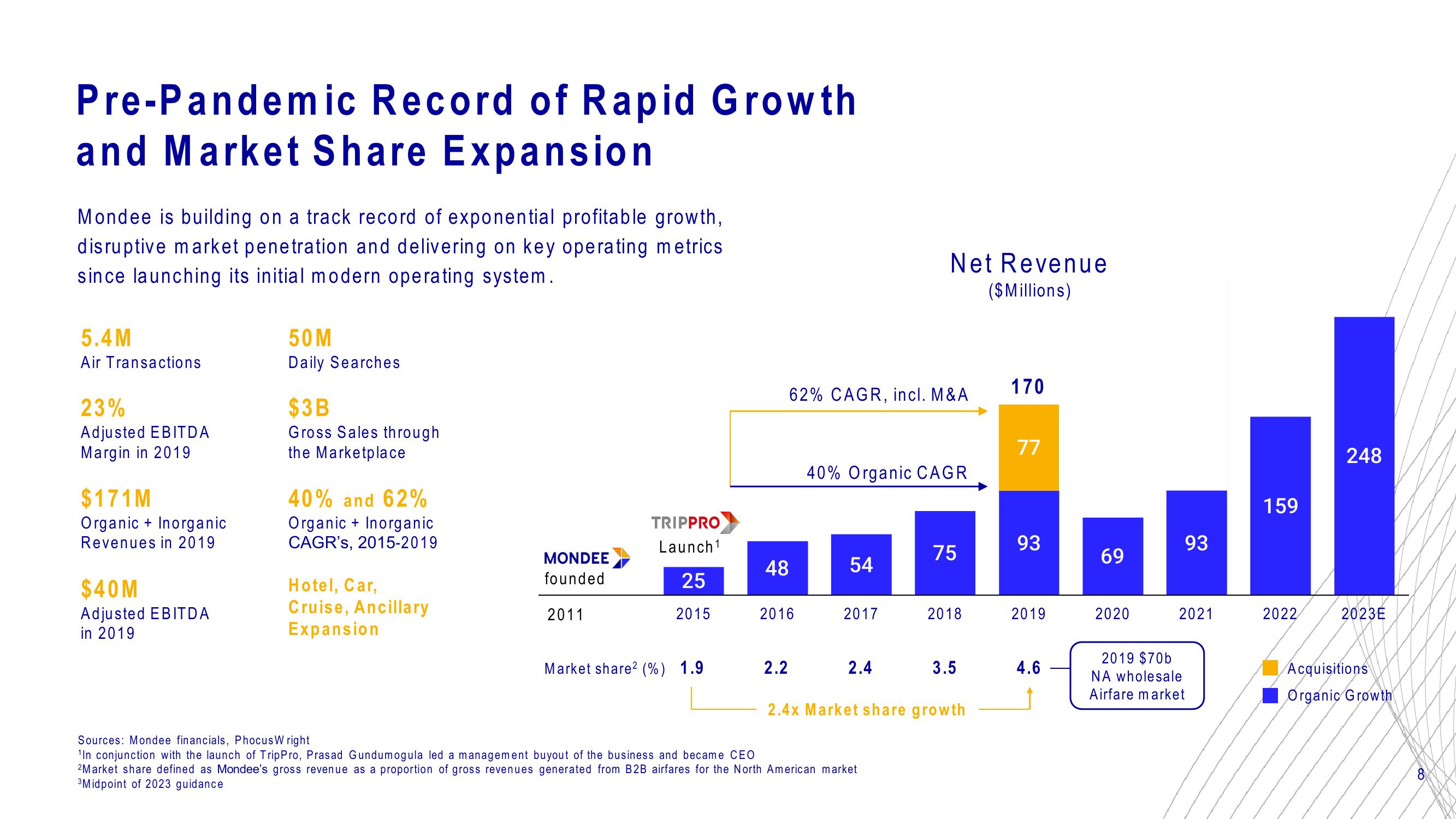 Mondee Investor Update slide image #8