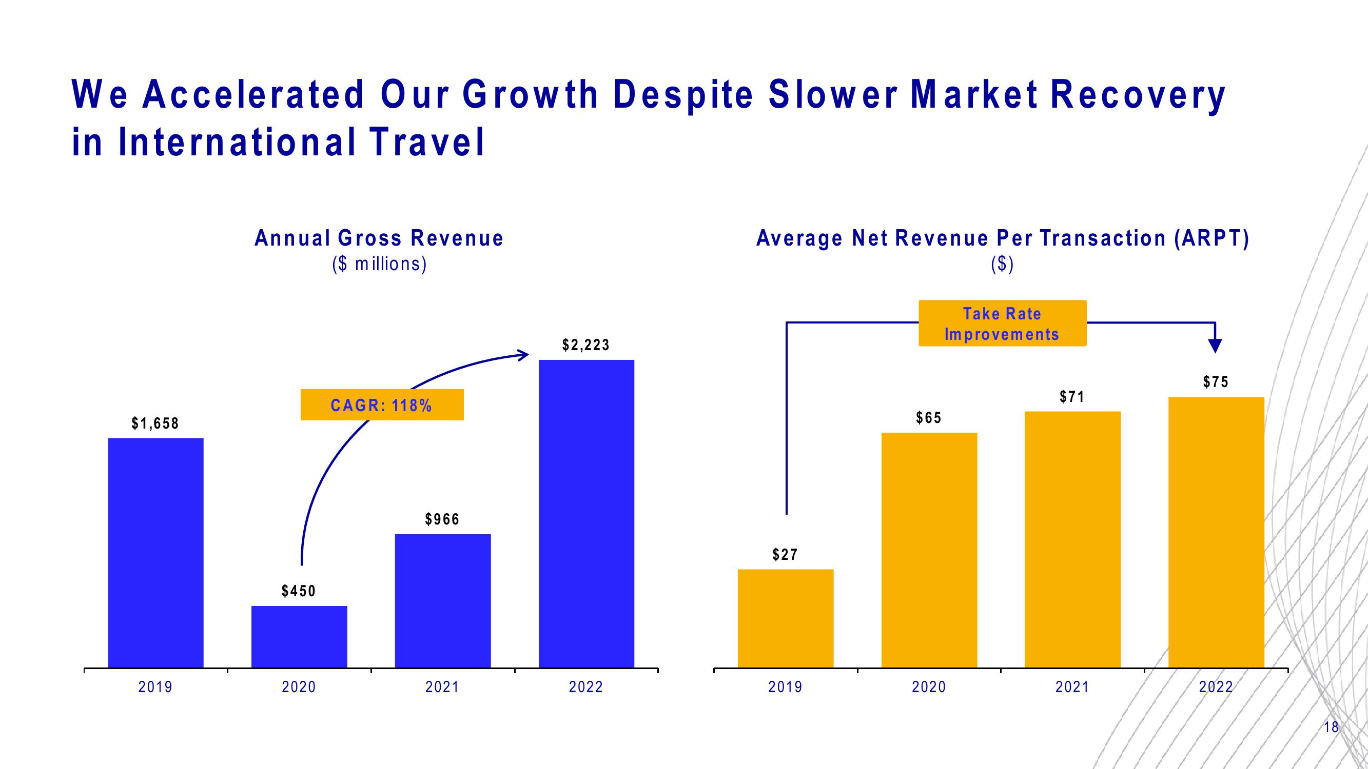 Mondee Investor Update slide image #18