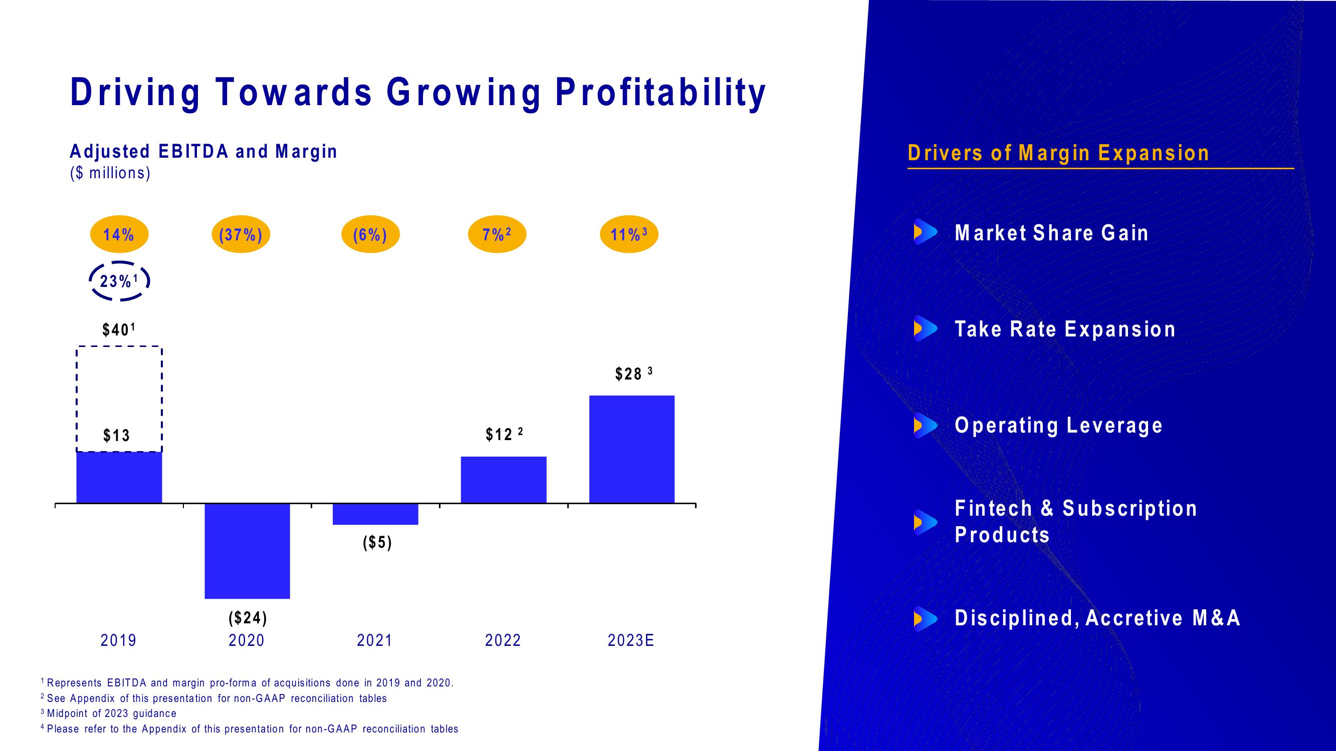 Mondee Investor Update slide image