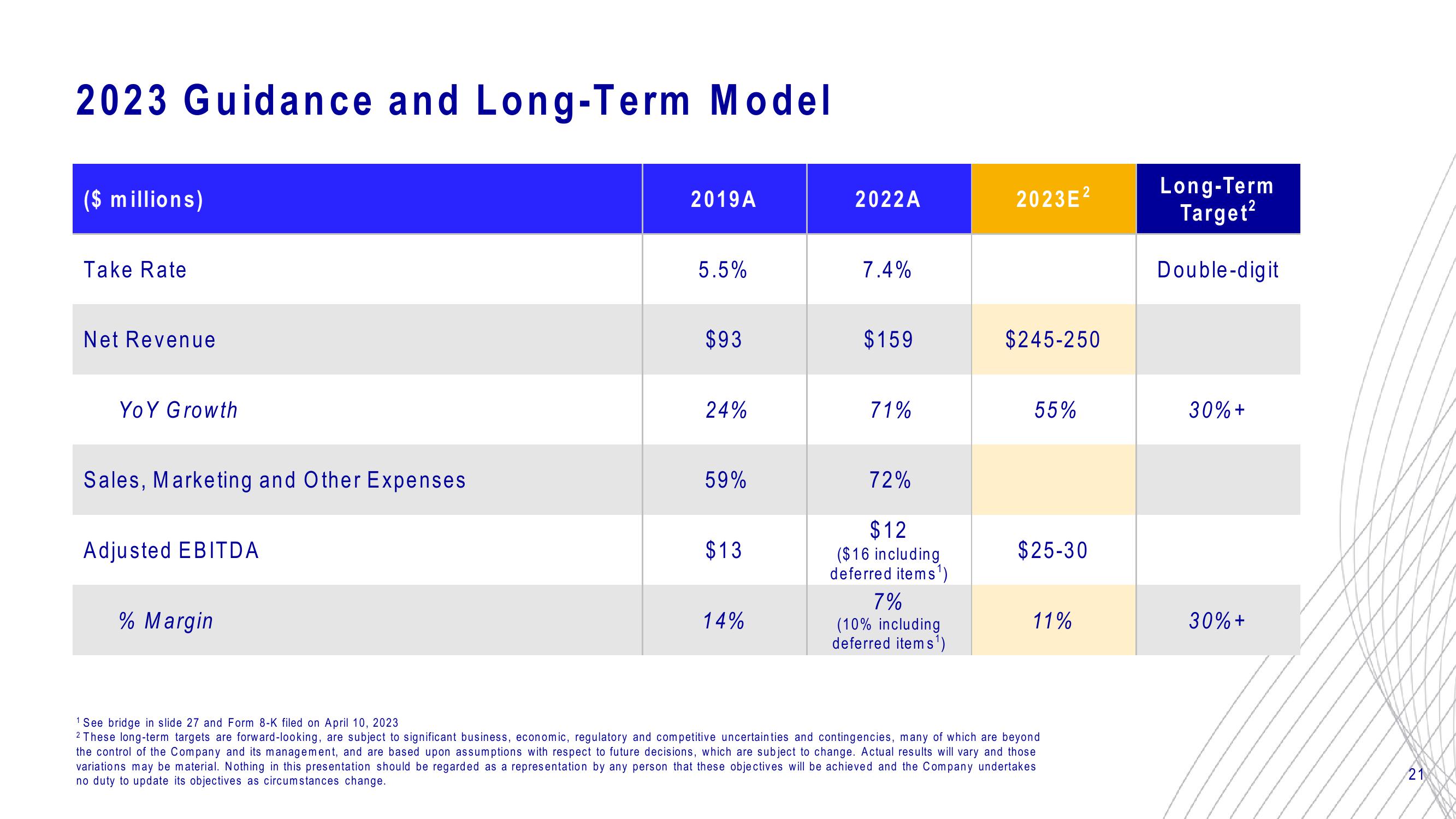 Mondee Investor Update slide image #21