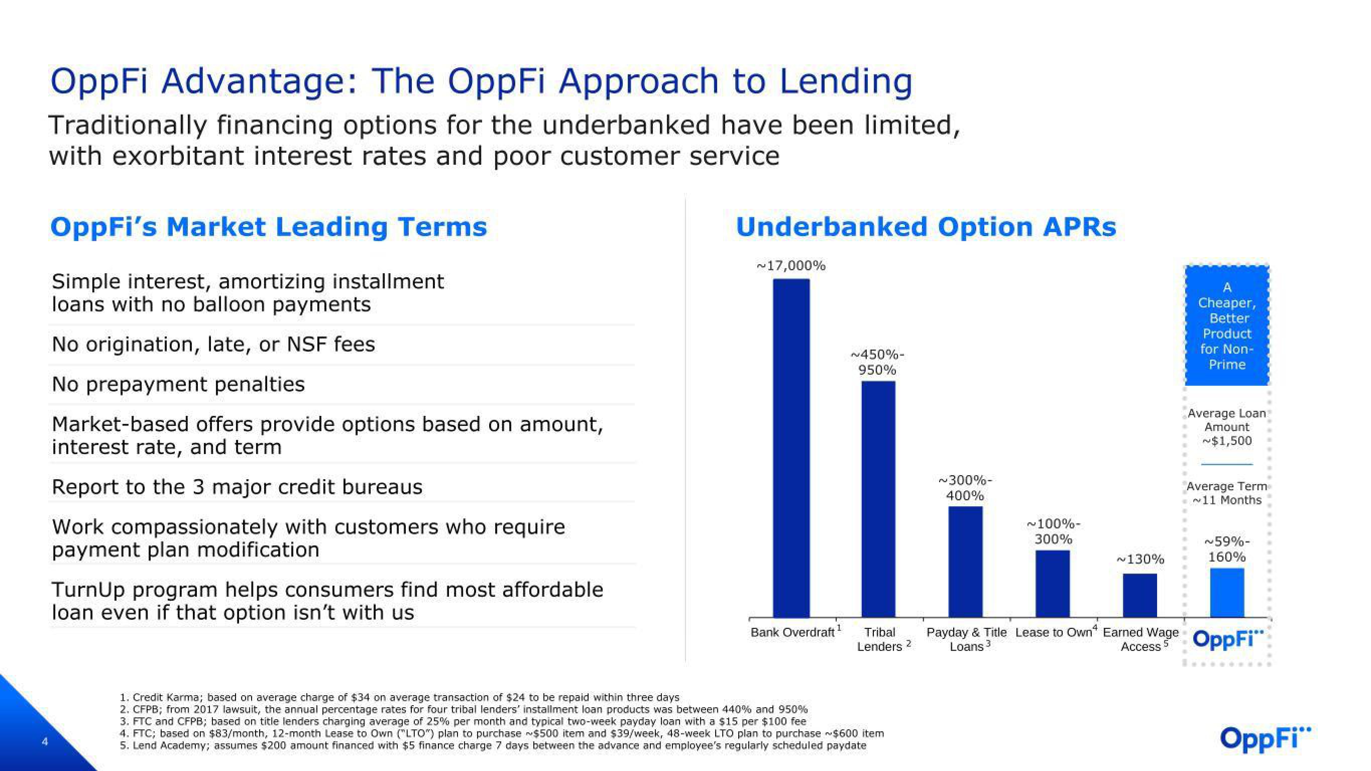 OppFi Results Presentation Deck slide image #5