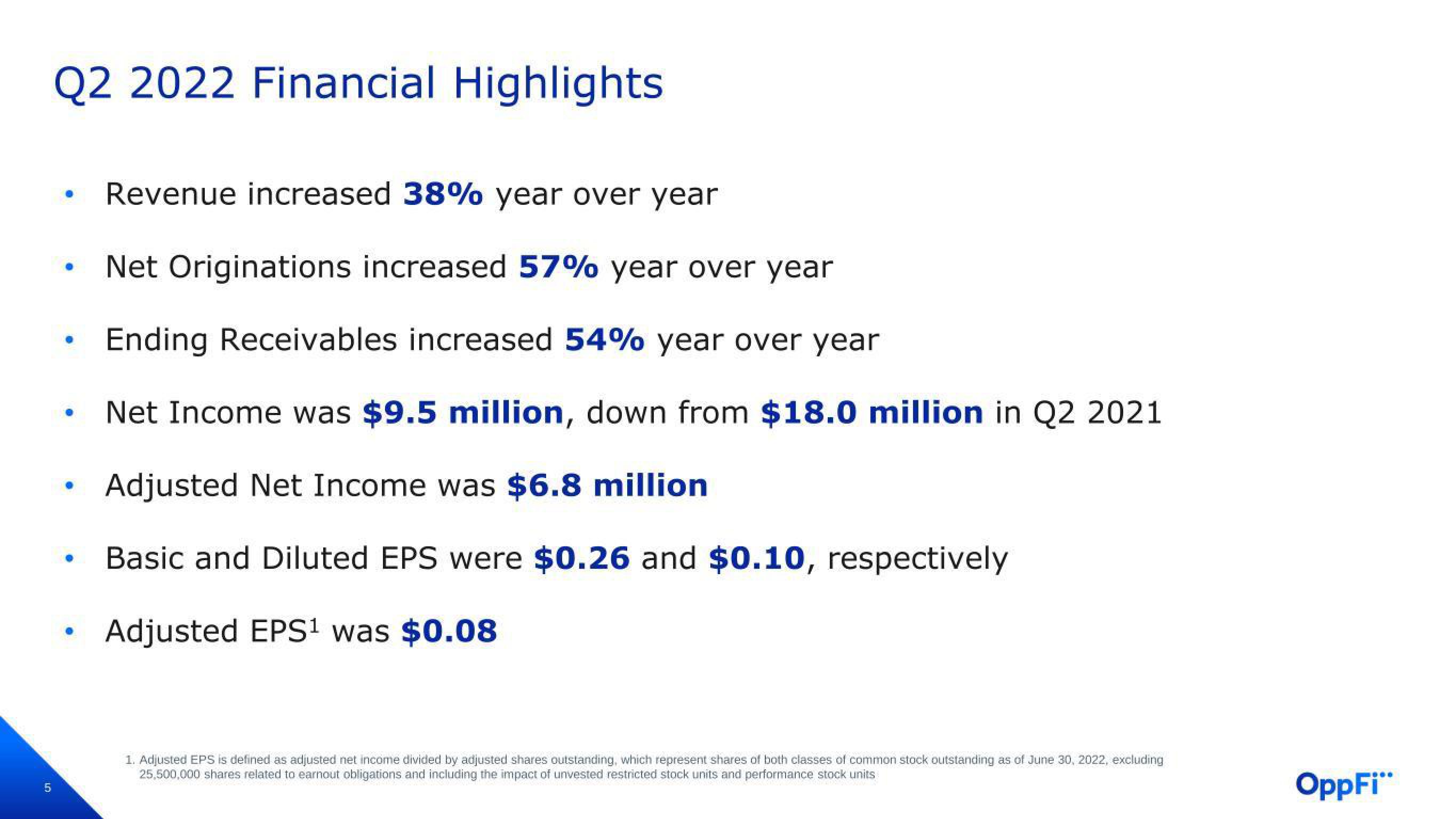 OppFi Results Presentation Deck slide image #6