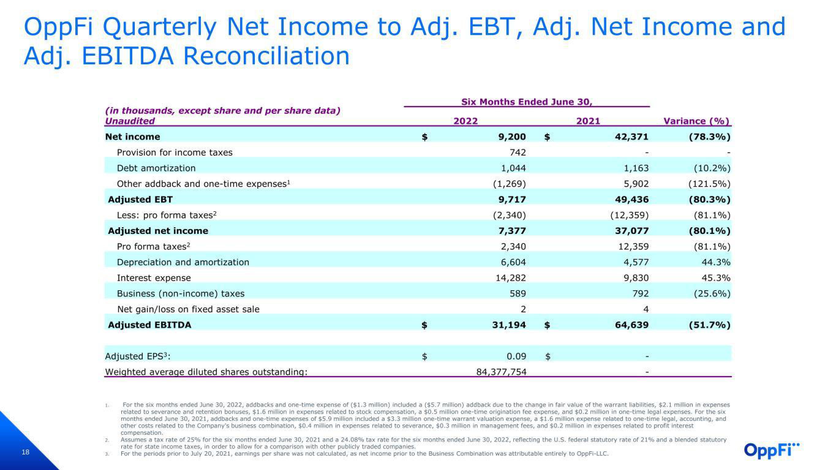 OppFi Results Presentation Deck slide image #19